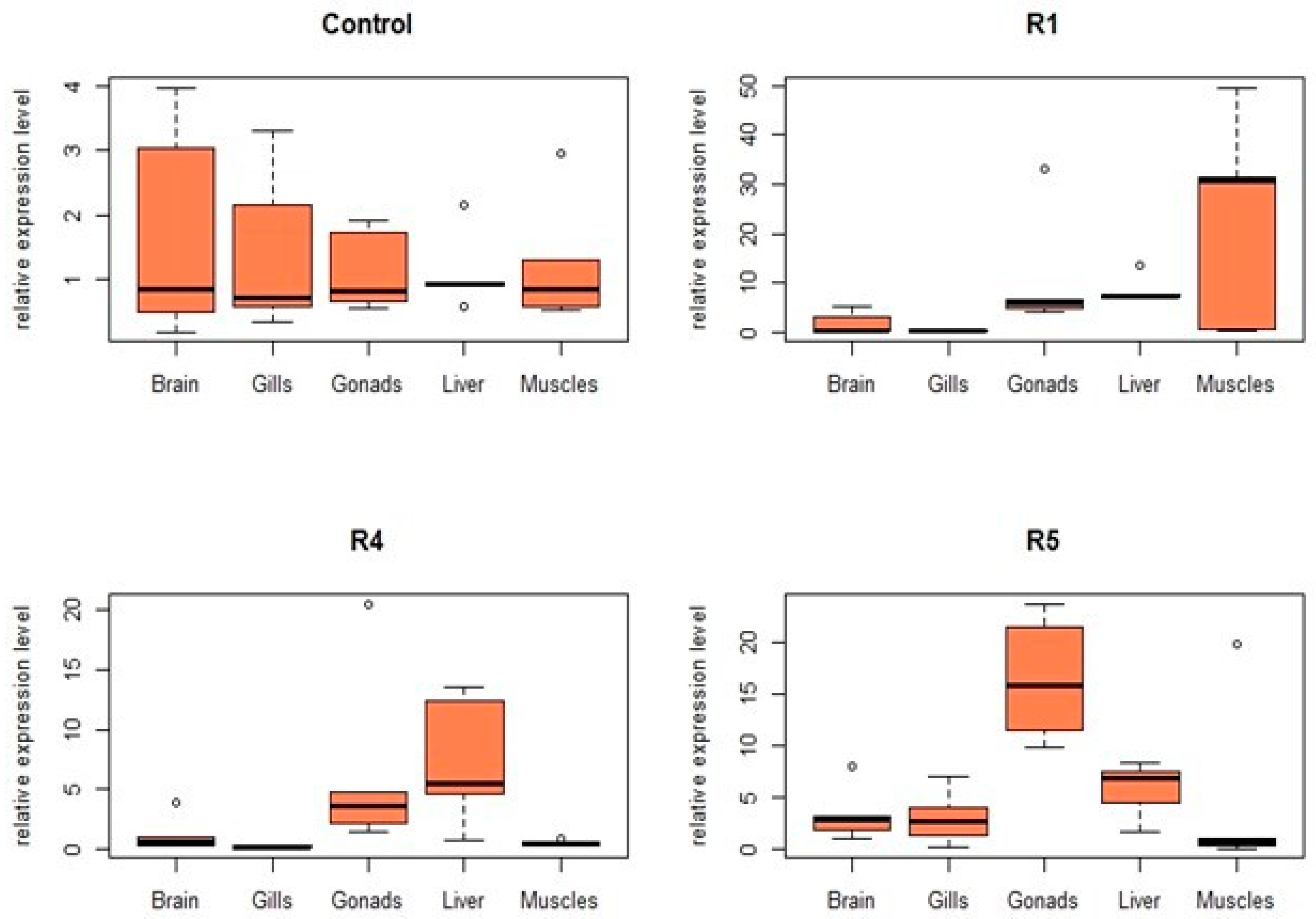 Fishes 09 00476 g004