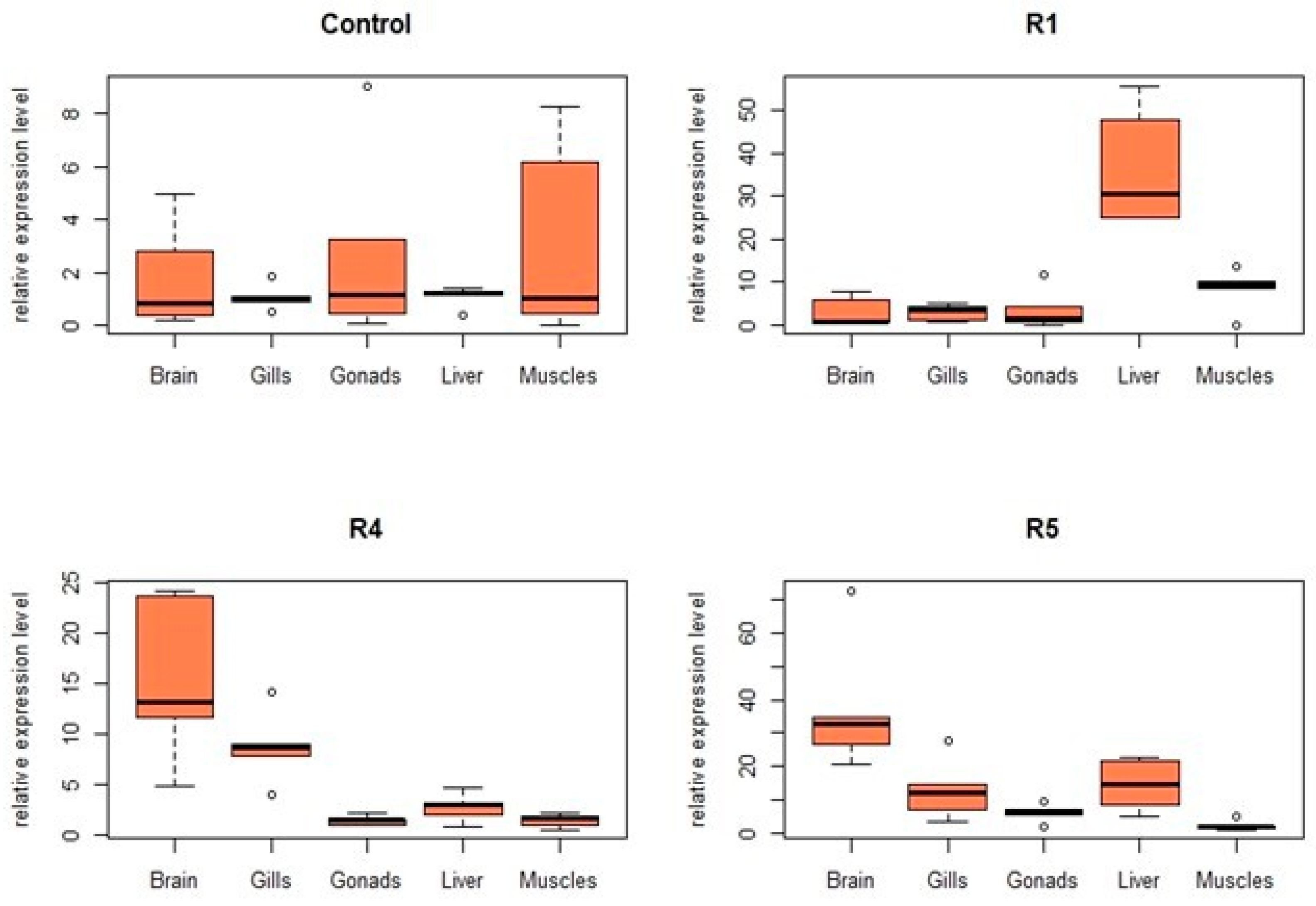 Fishes 09 00476 g005
