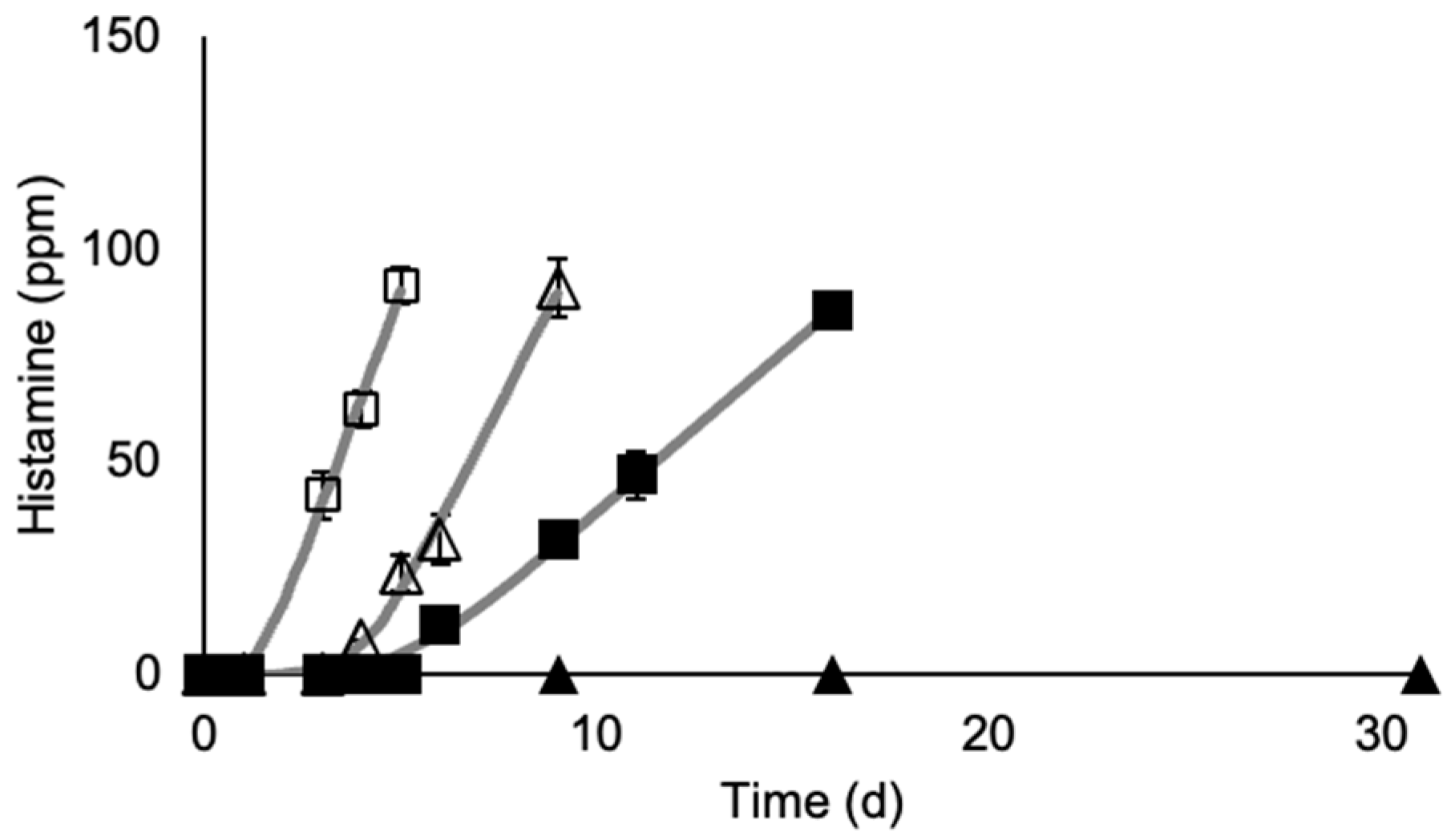 Fishes 09 00480 g003