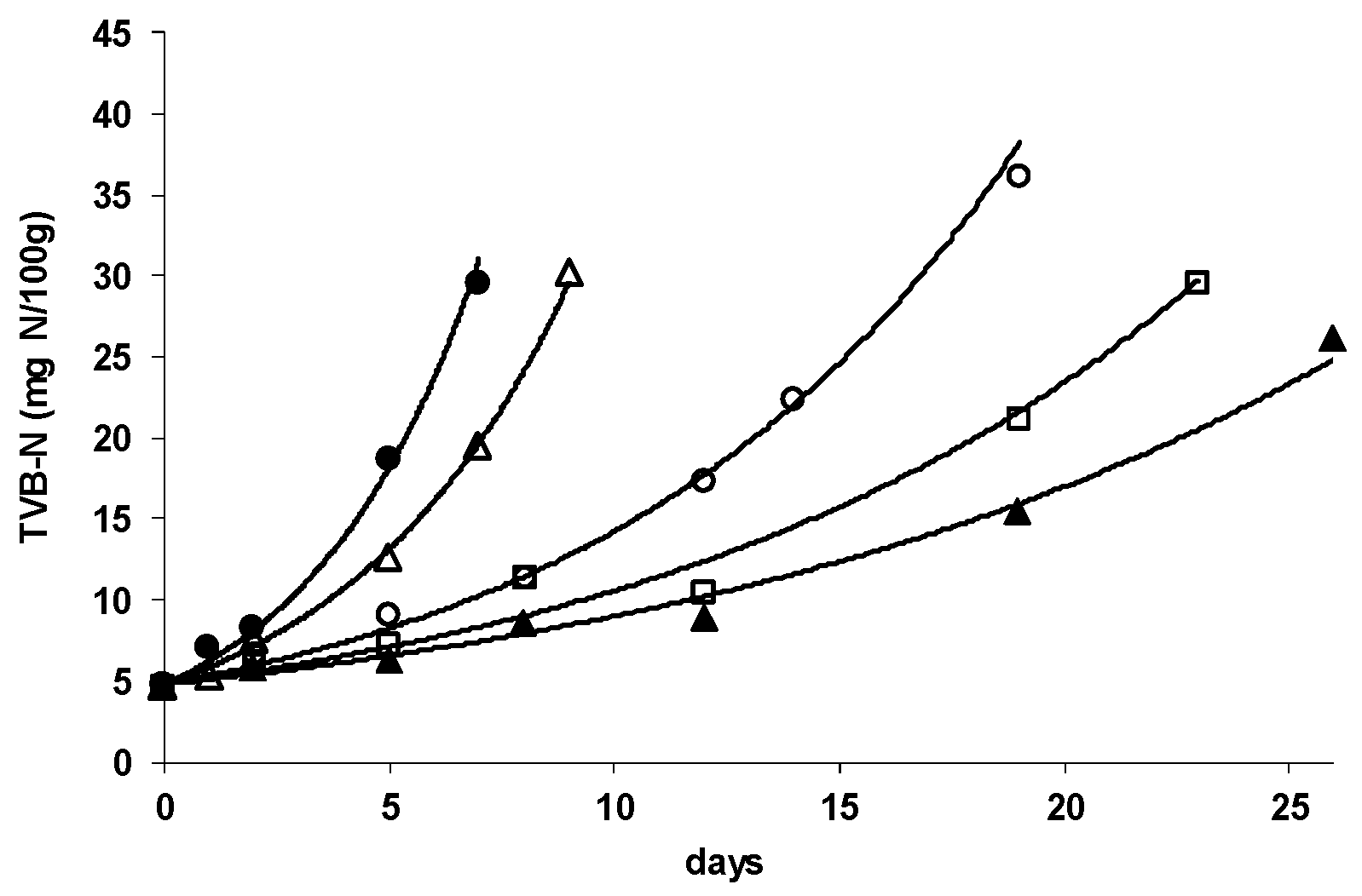 Fishes 09 00480 g007