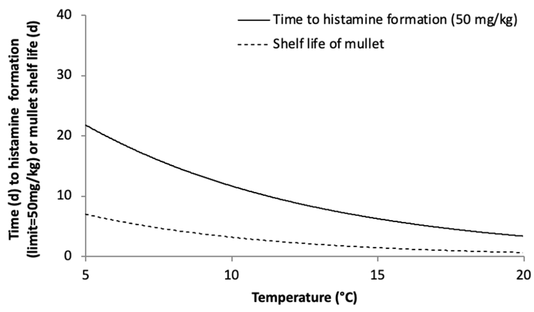 Fishes 09 00480 g008