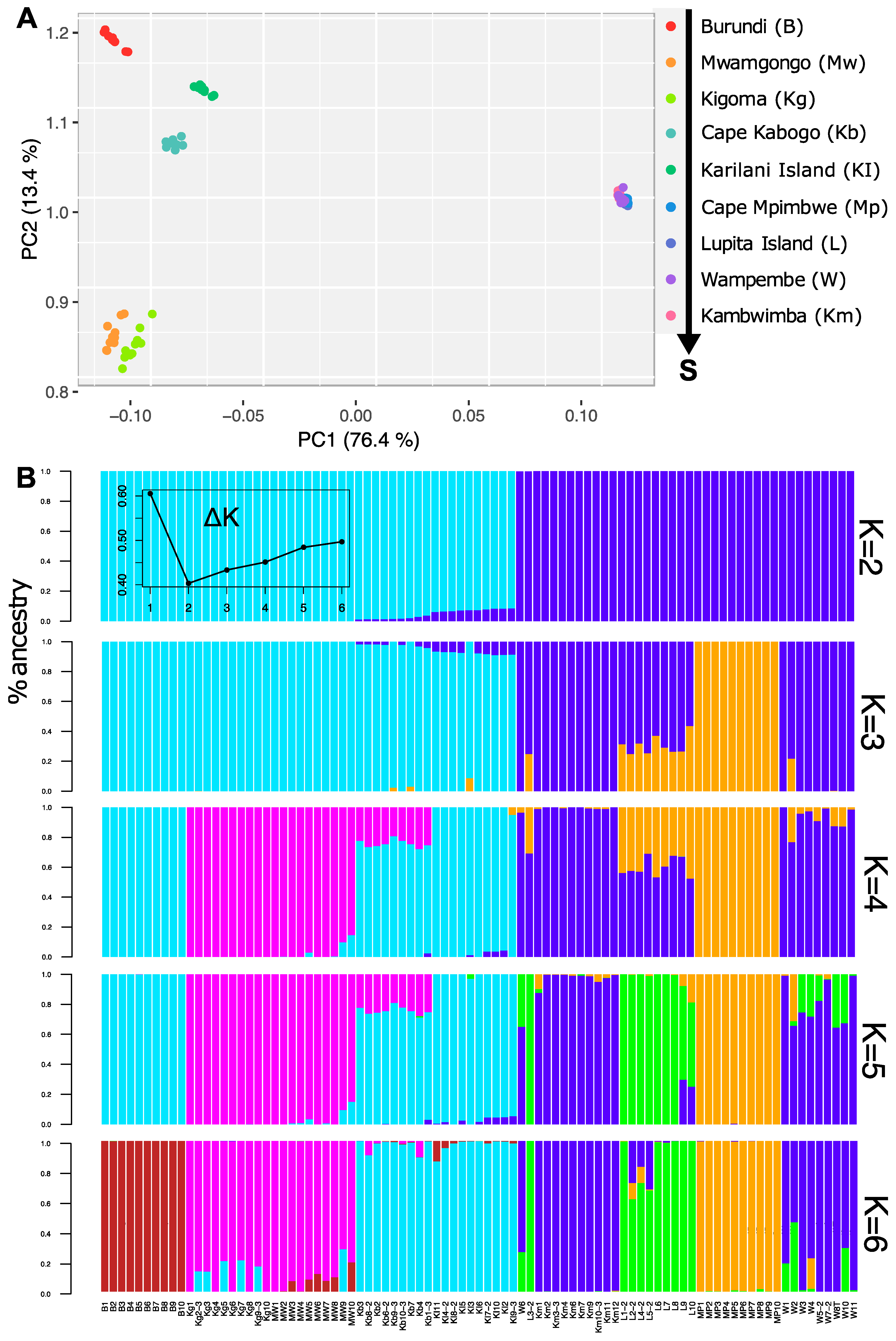 Fishes 09 00481 g002