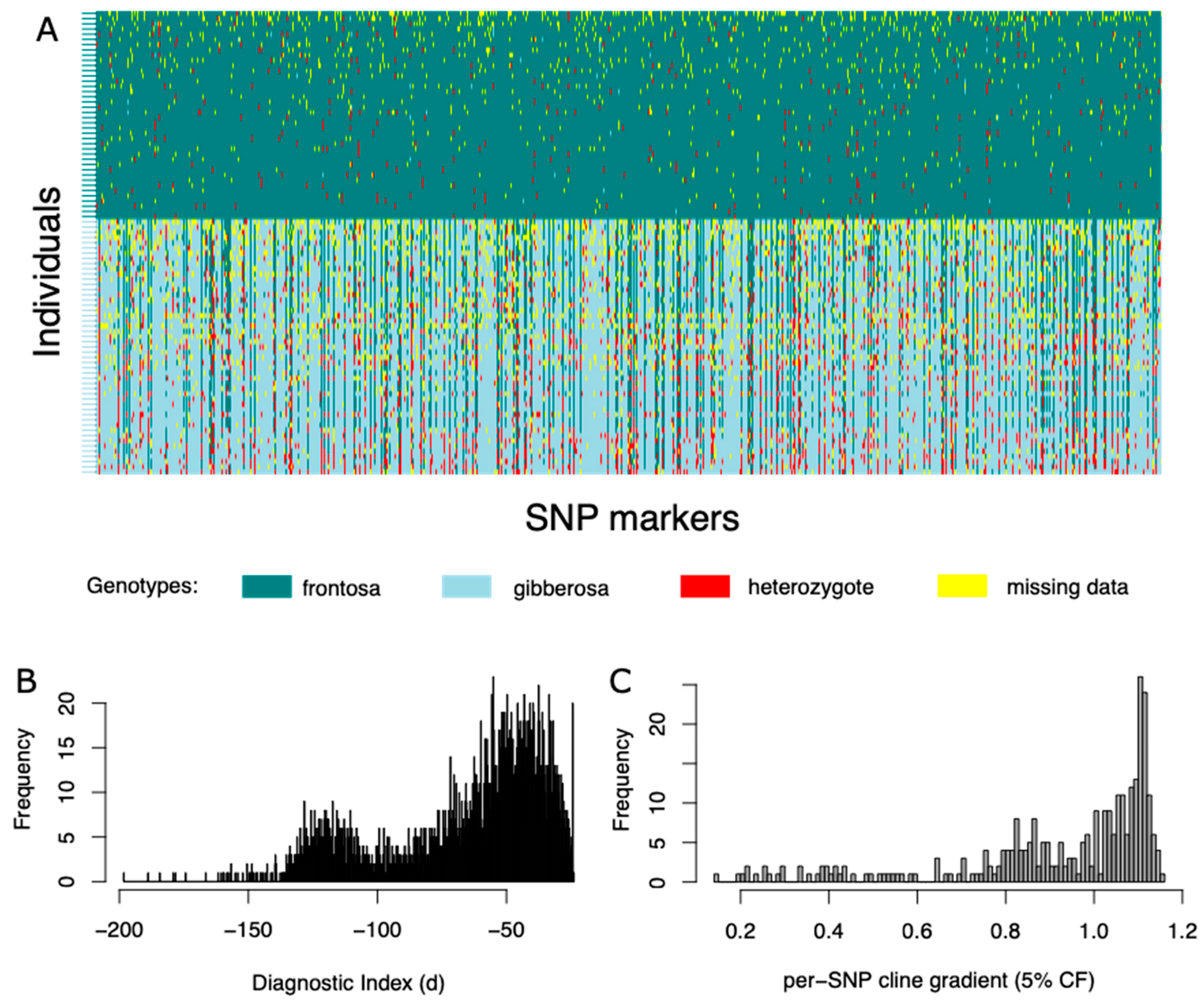 Fishes 09 00481 g005