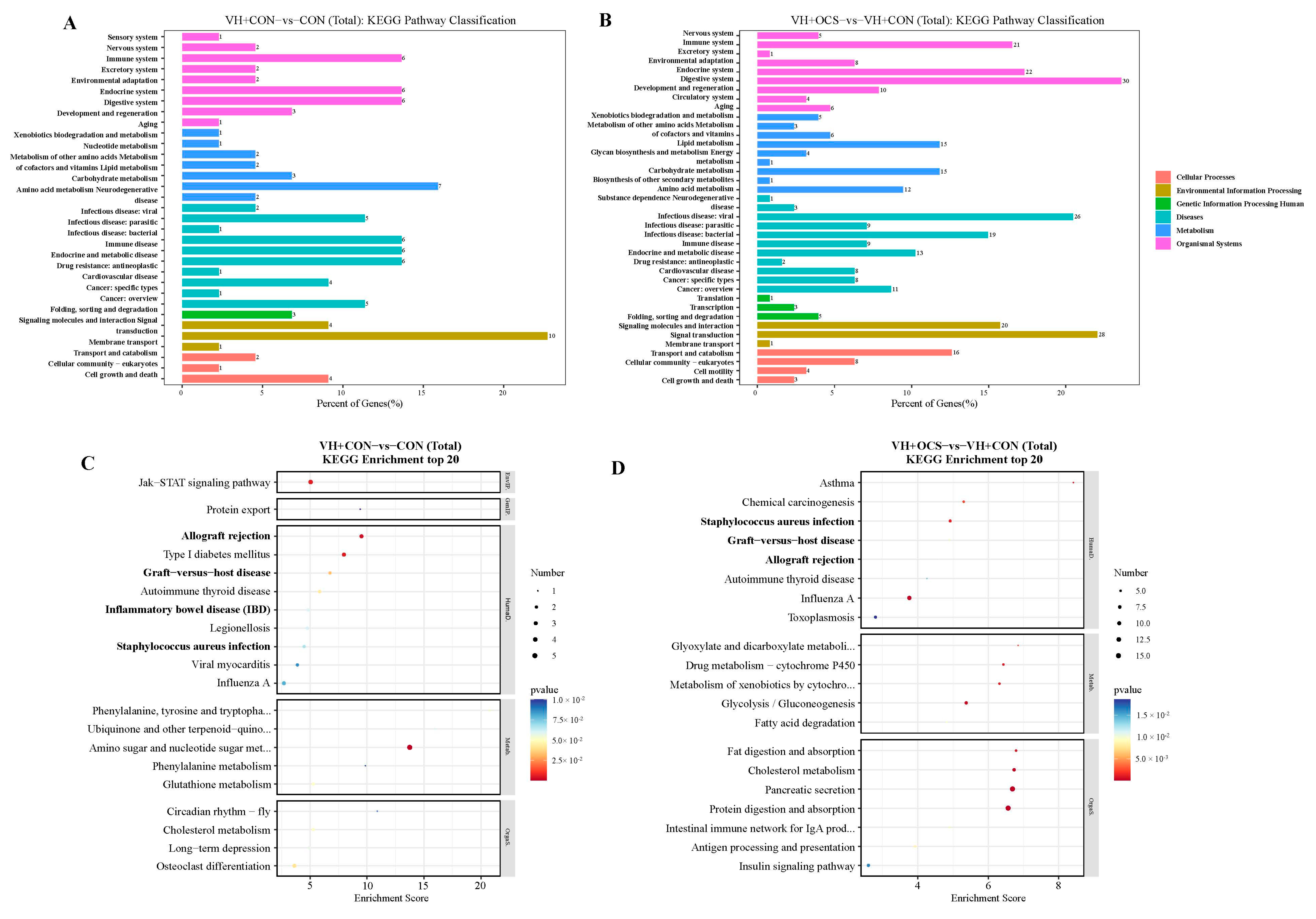 Fishes 09 00506 g004
