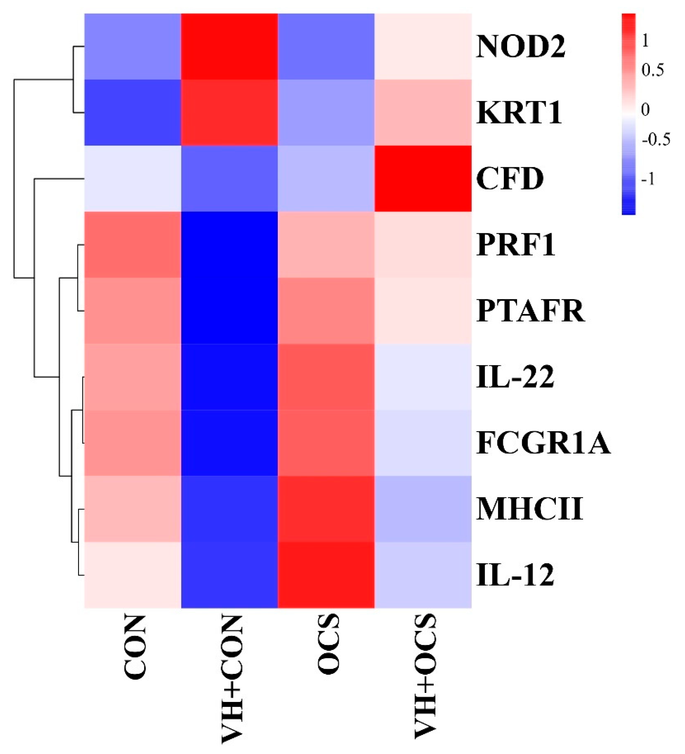 Fishes 09 00506 g005