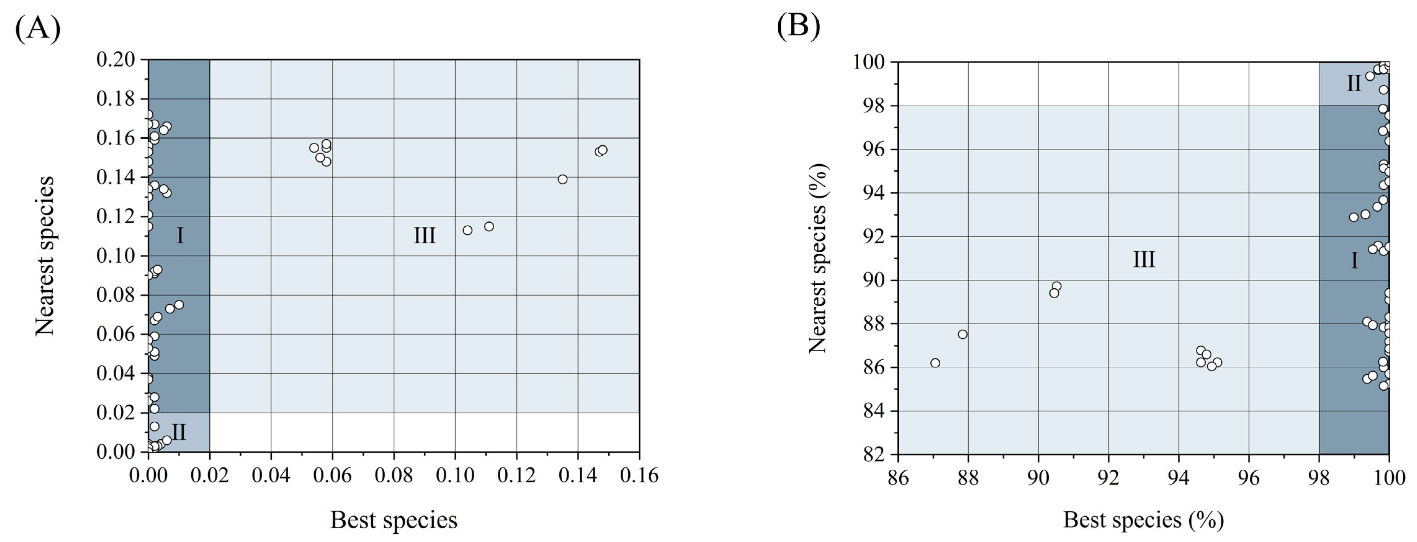Fishes 09 00510 g002