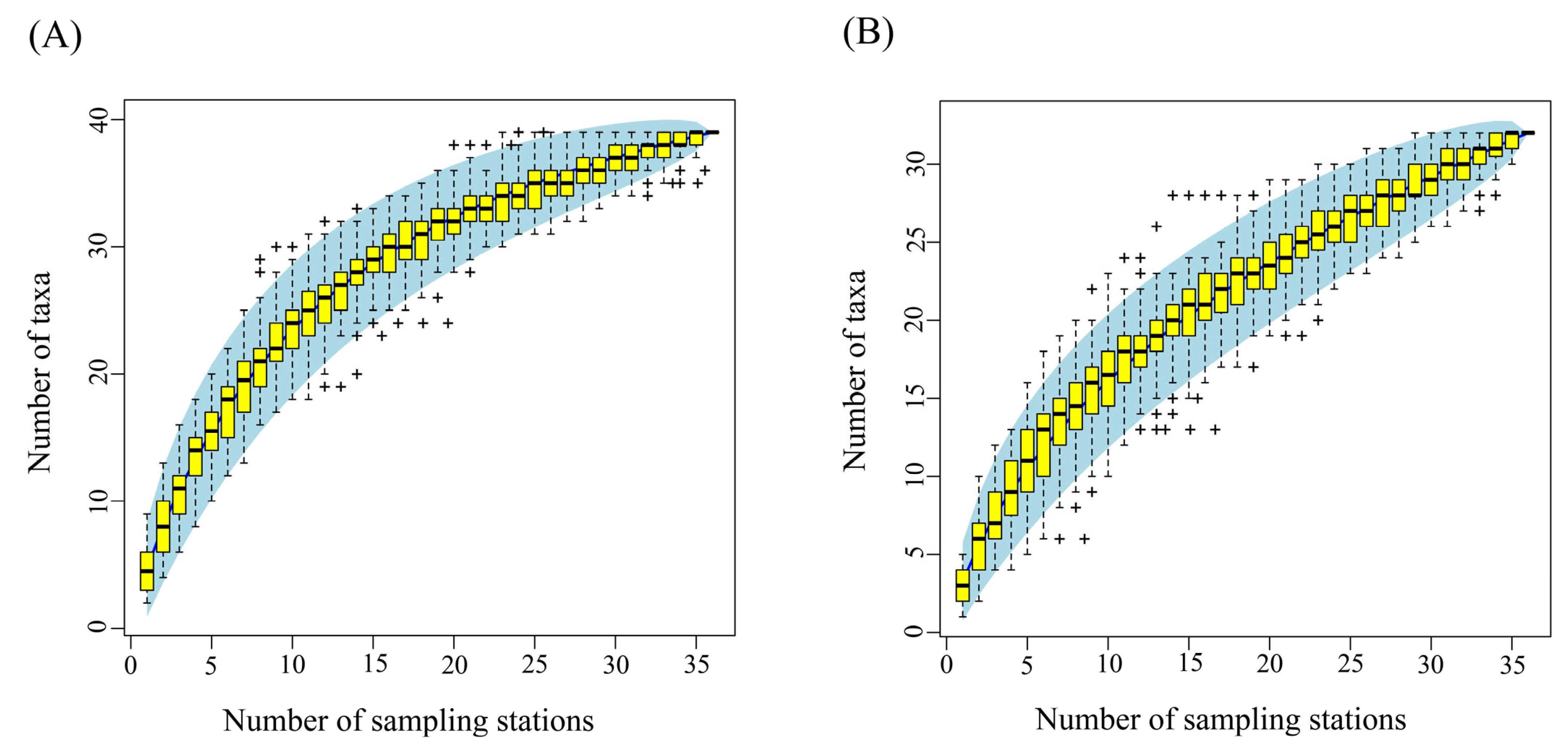 Fishes 09 00510 g004