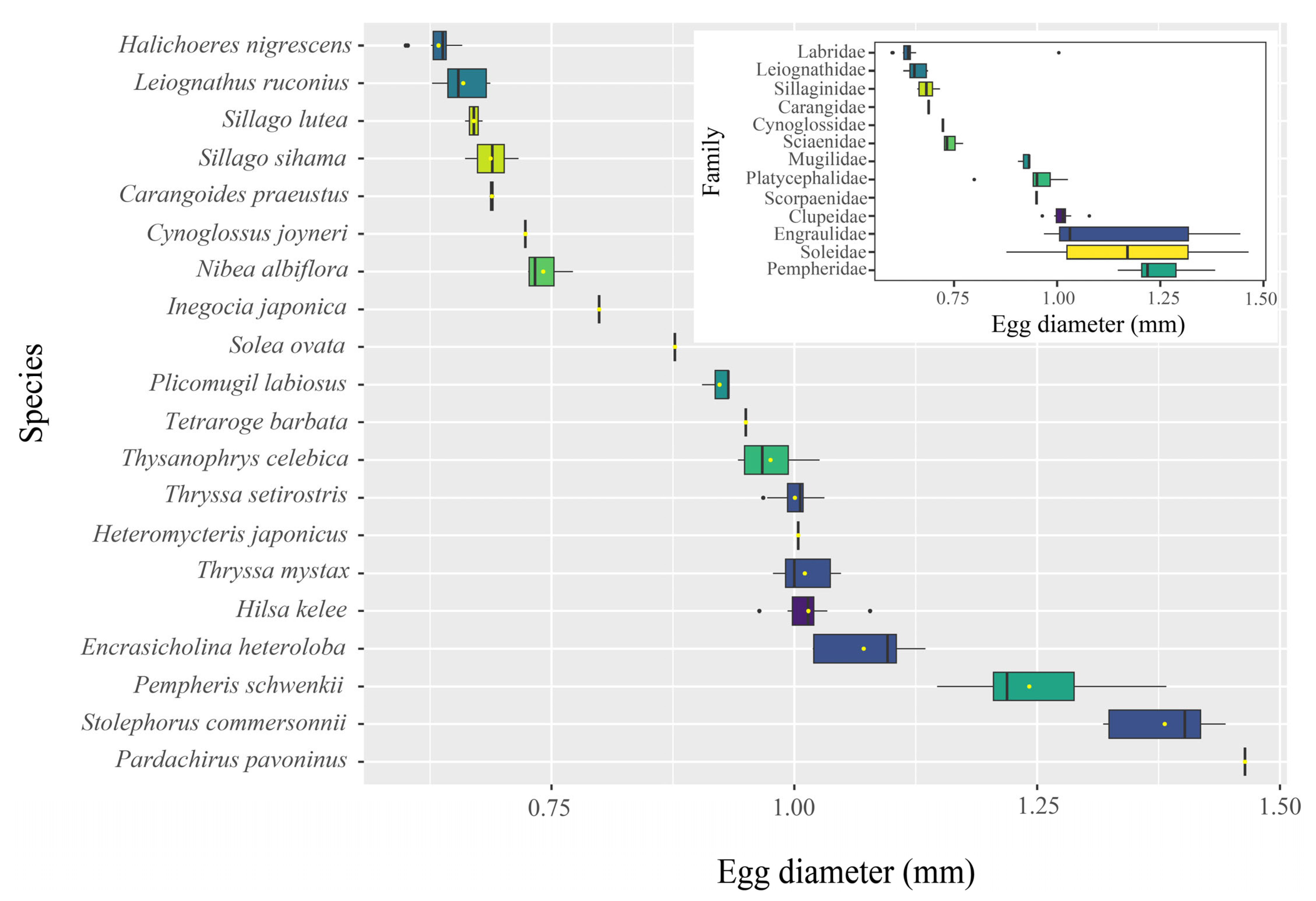 Fishes 09 00510 g007
