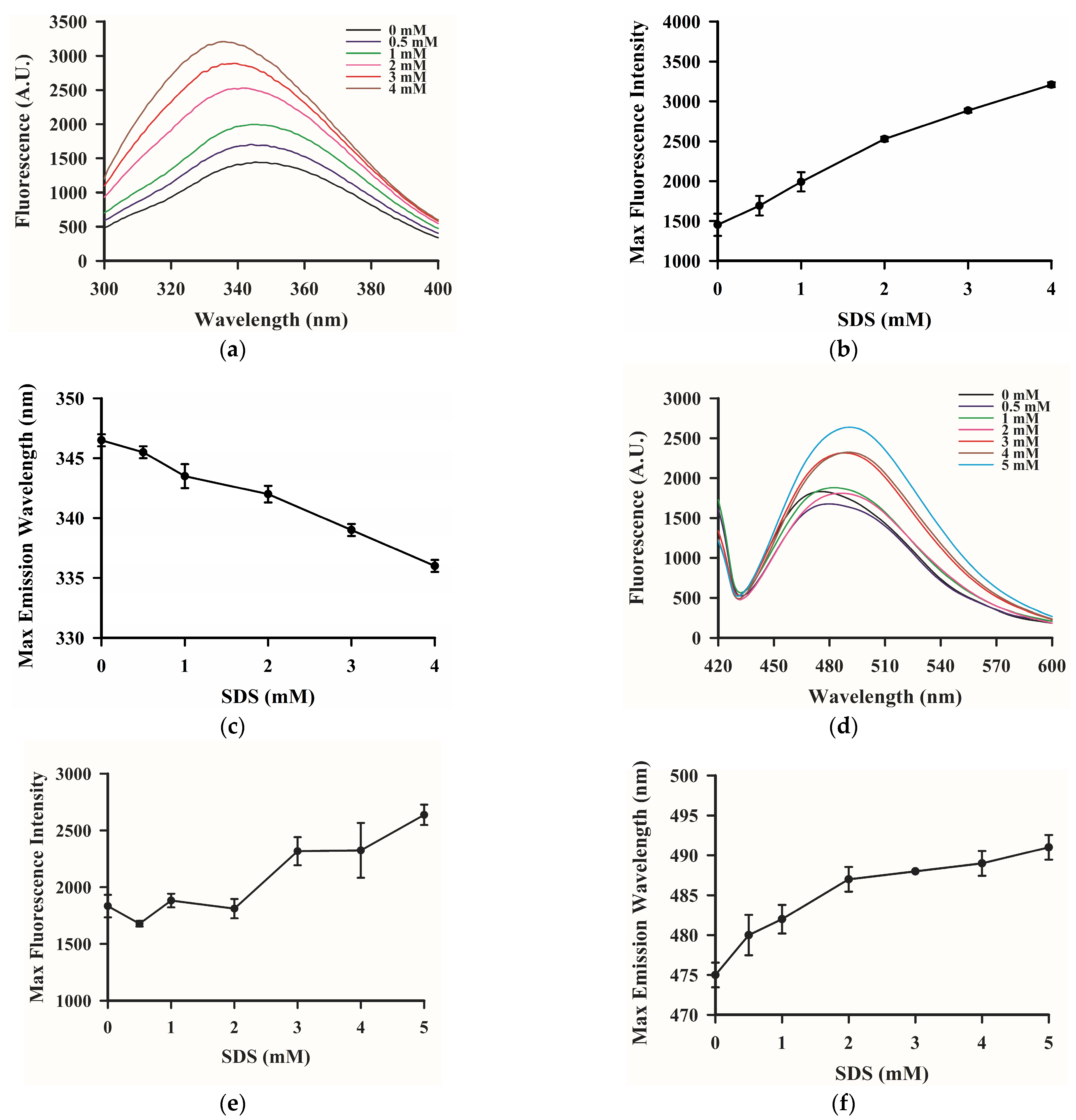 Fishes 09 00512 g002