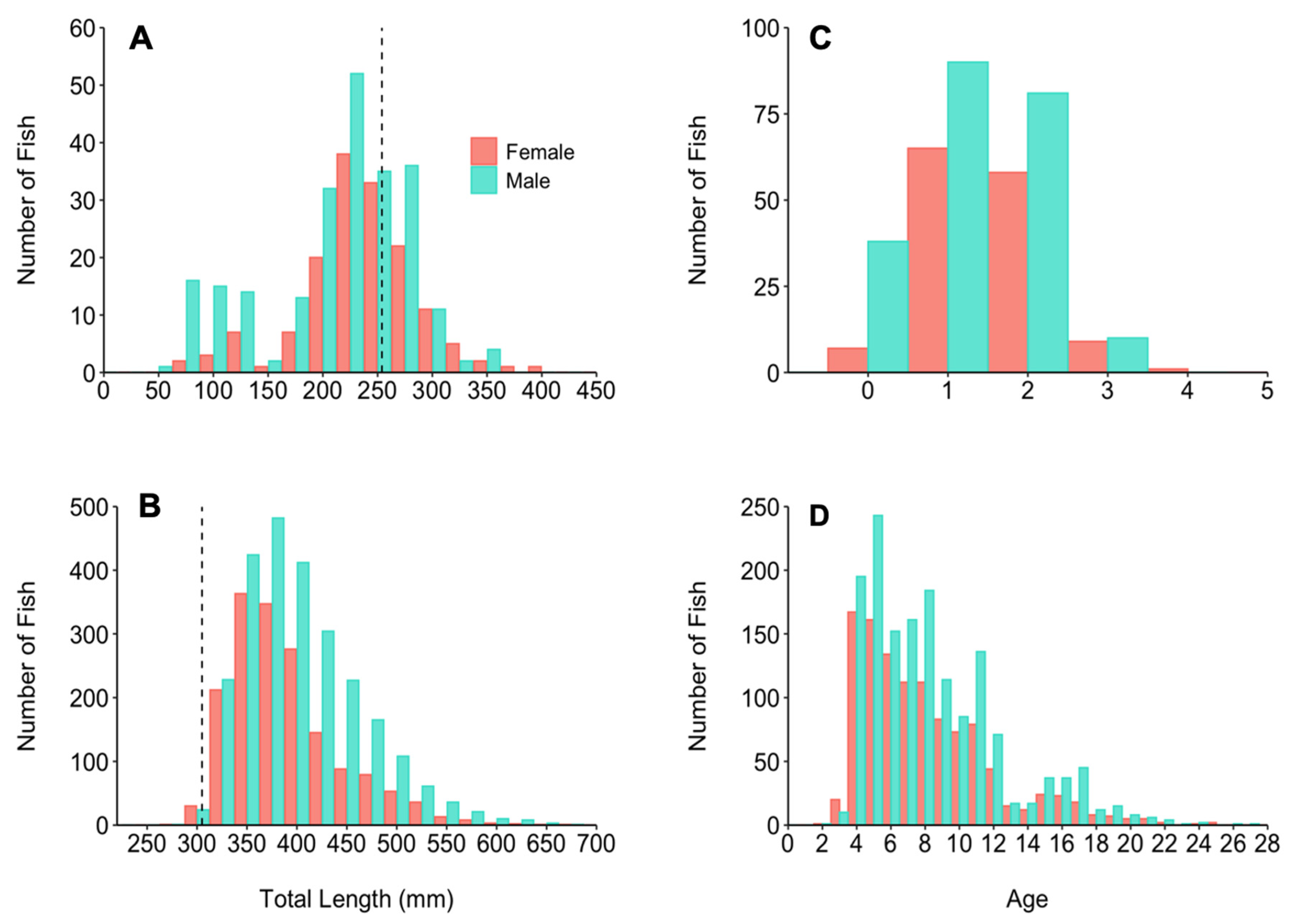 Fishes 09 00513 g002