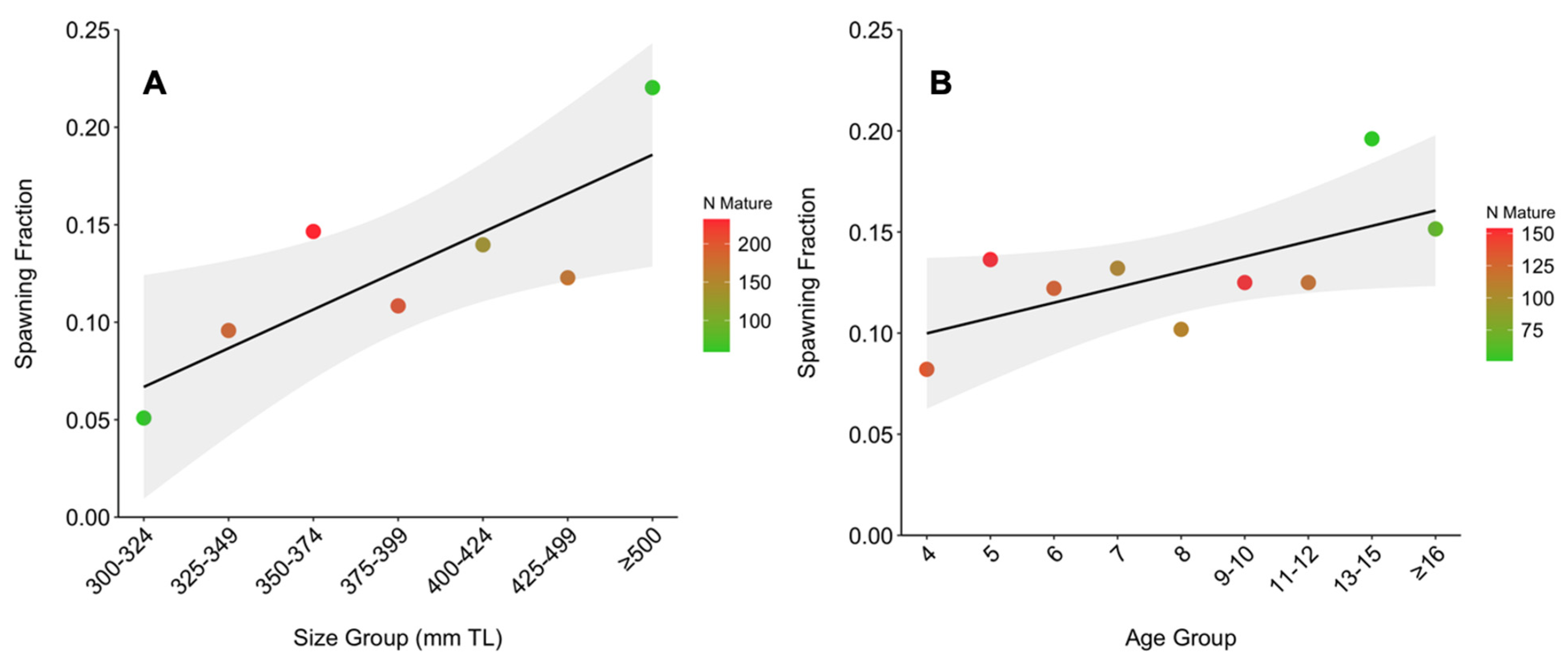 Fishes 09 00513 g007