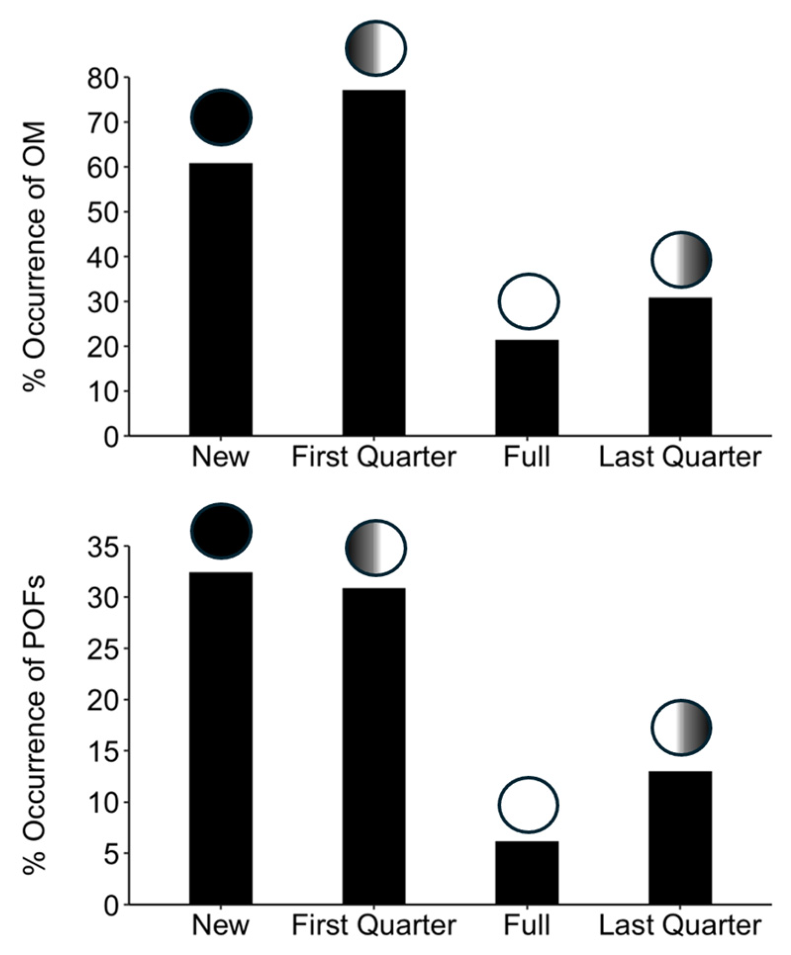 Fishes 09 00513 g009