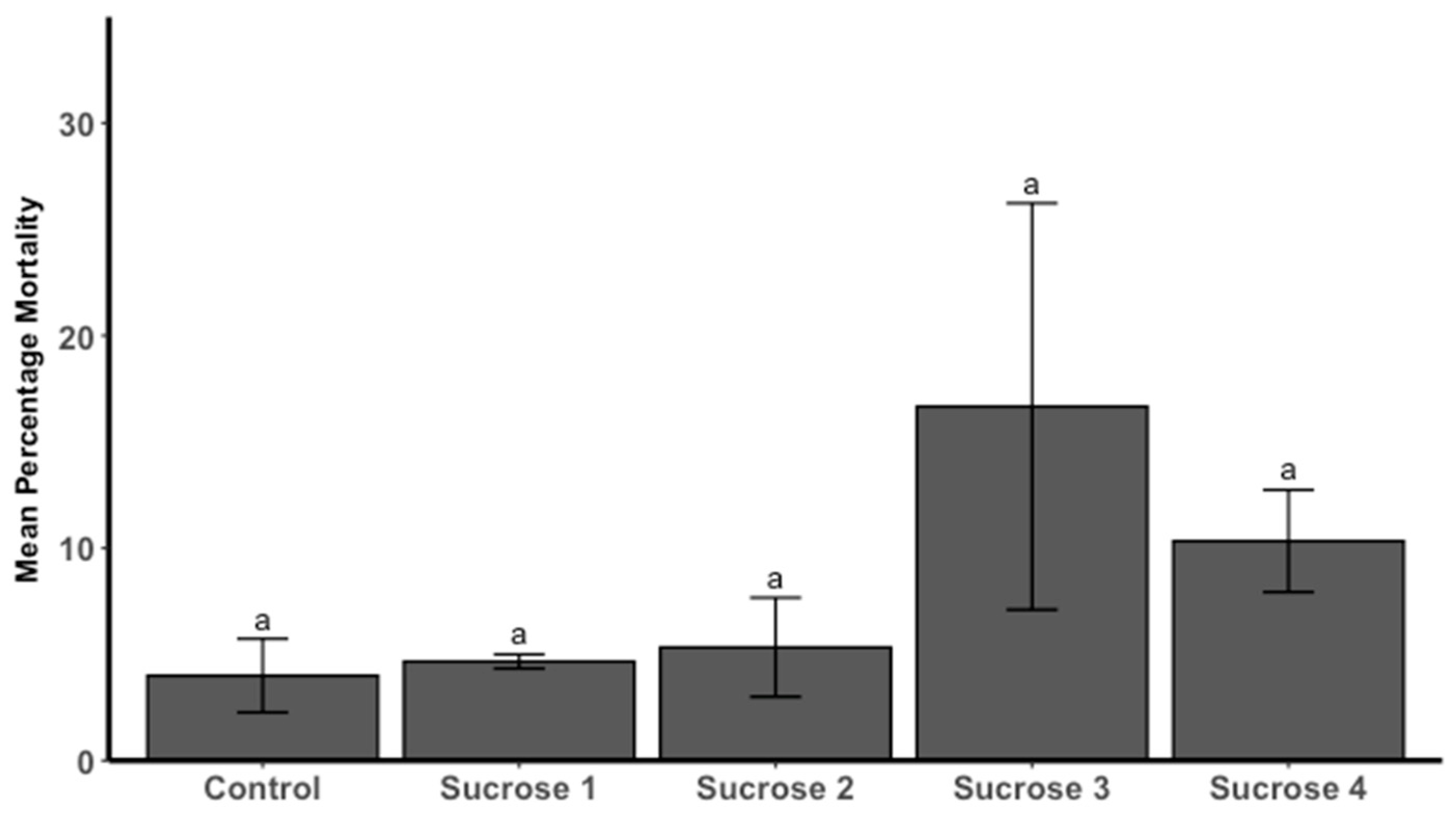 Fishes 10 00027 g002