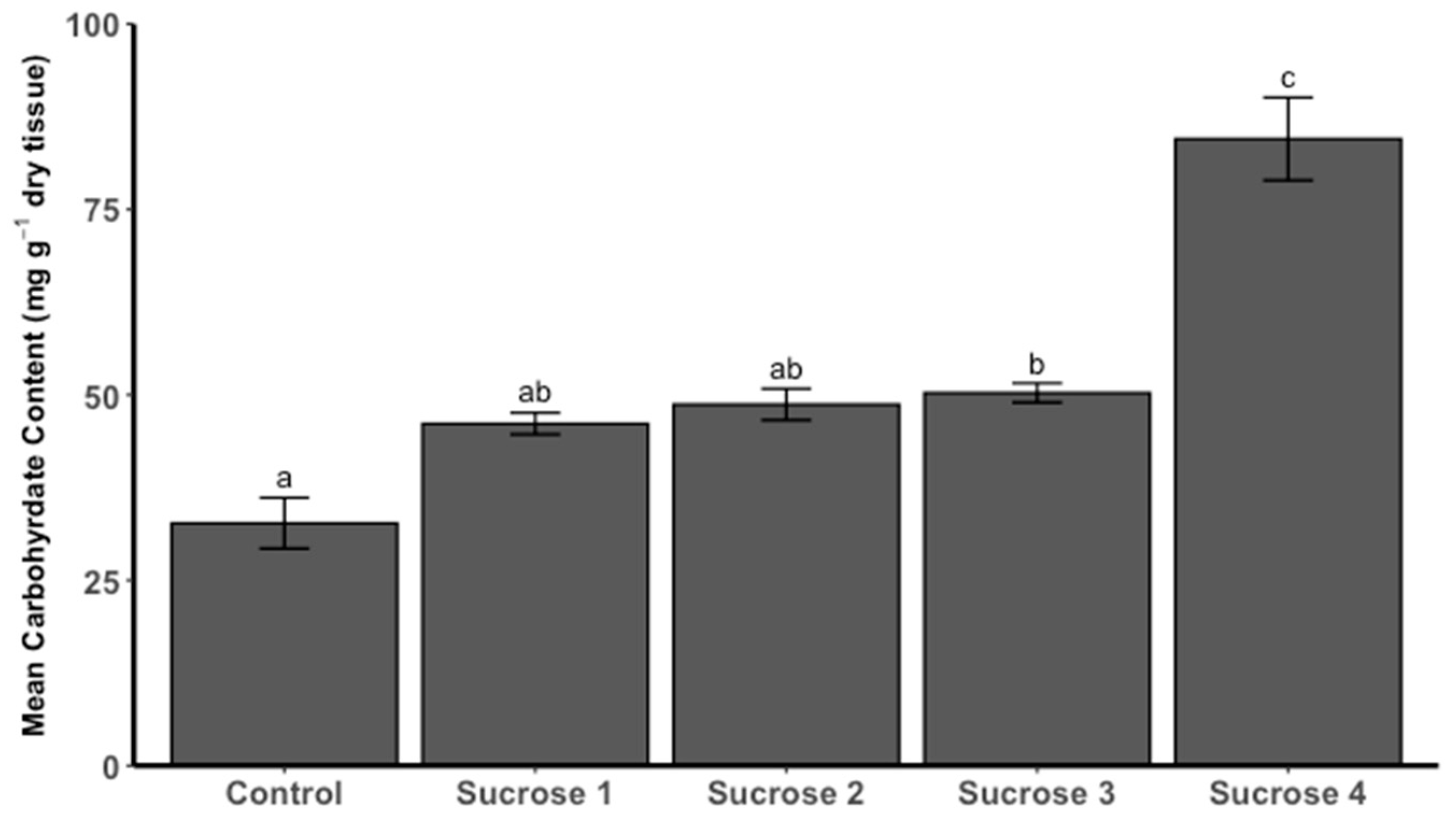 Fishes 10 00027 g004