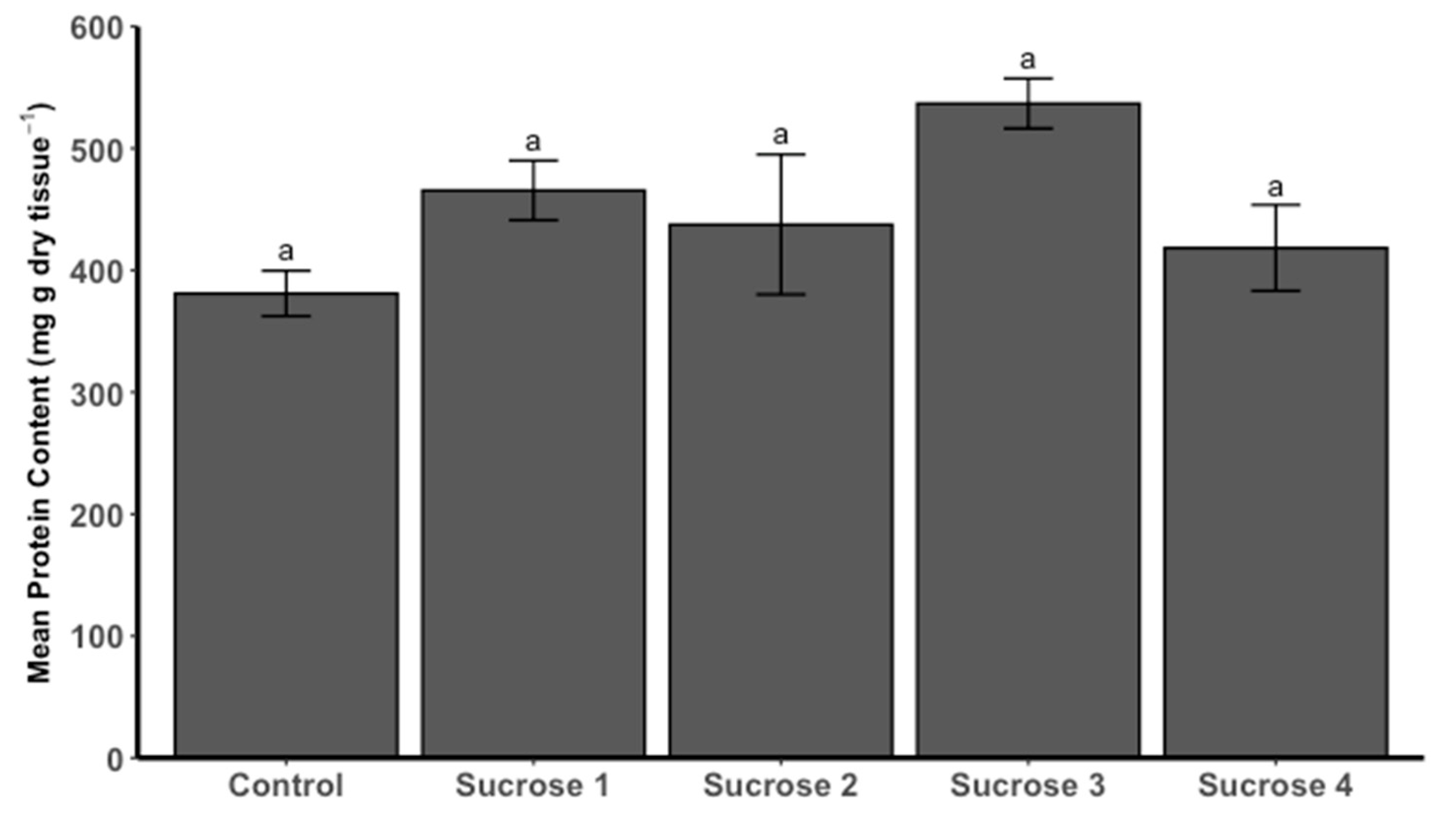 Fishes 10 00027 g005