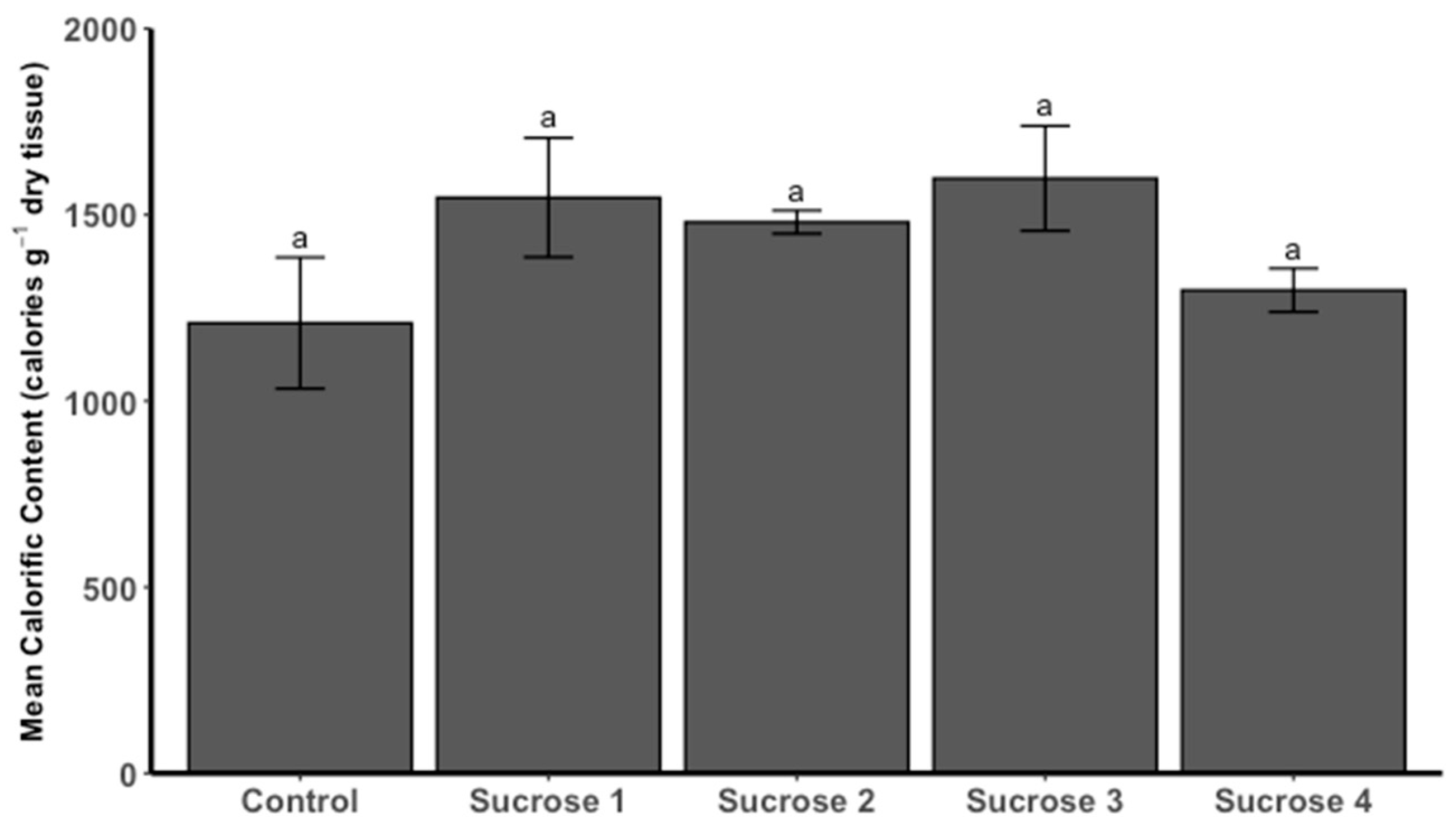 Fishes 10 00027 g007