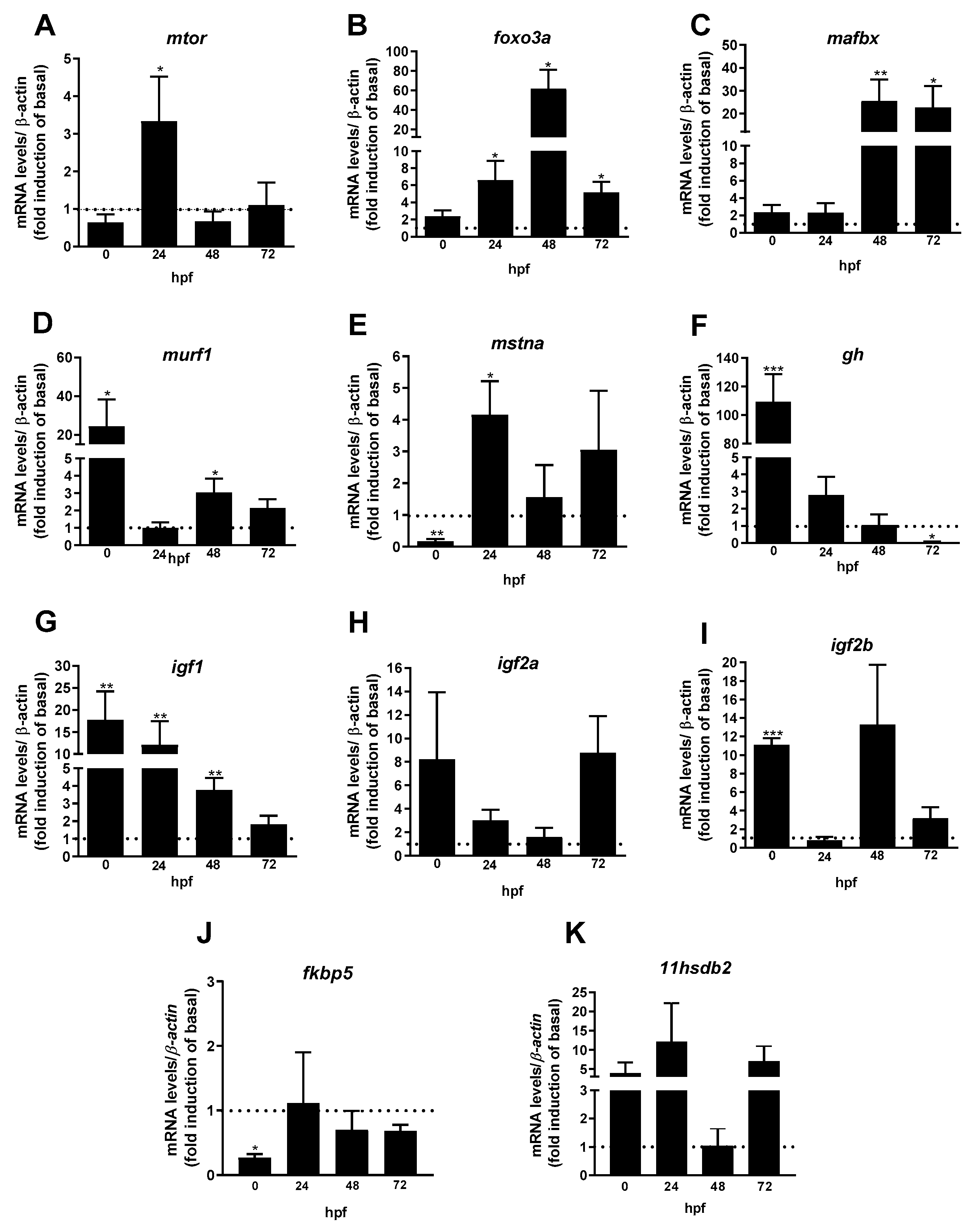 Fishes 10 00037 g002 Fishes 10 00037 g002