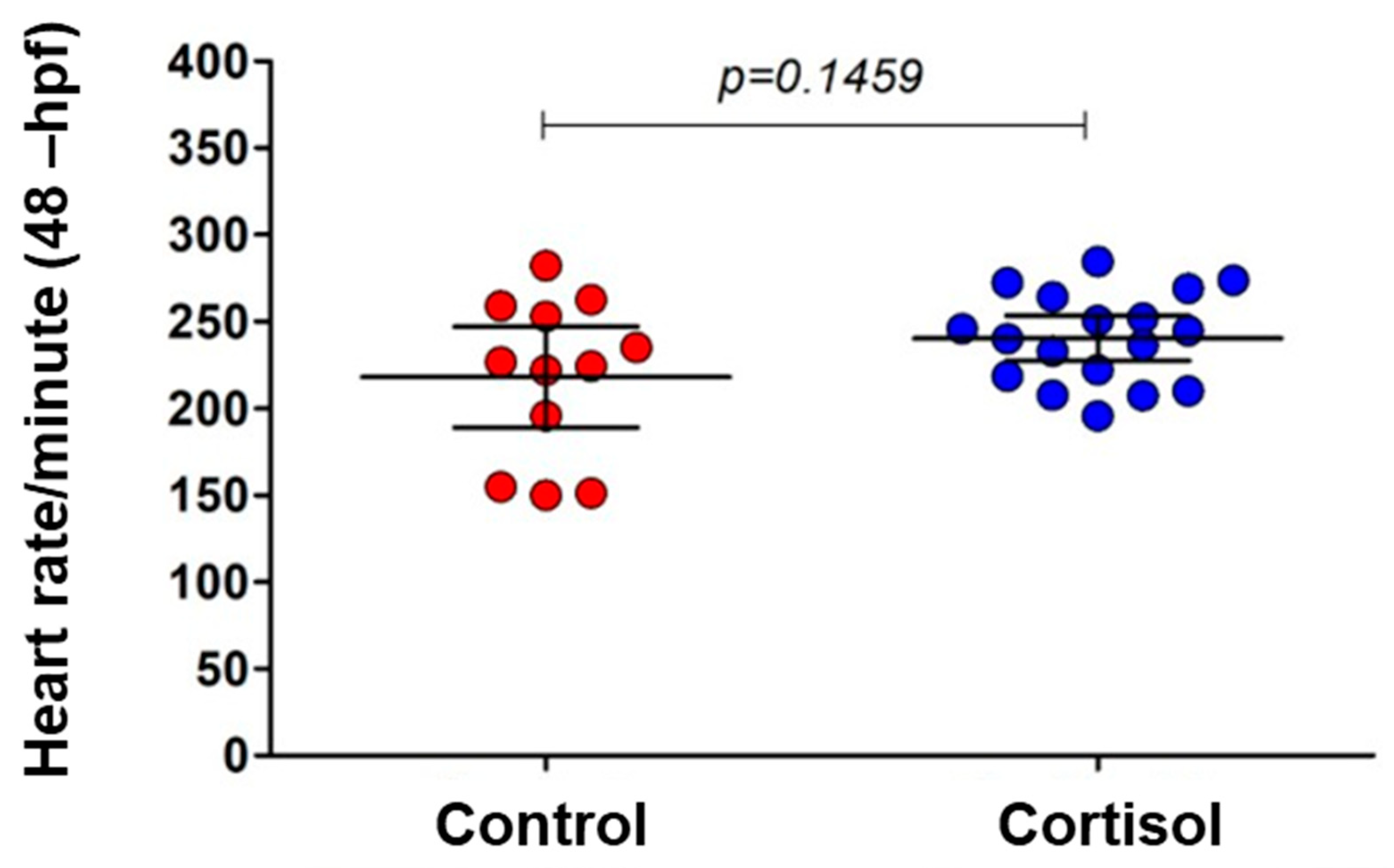 Fishes 10 00037 g004 Fishes 10 00037 g004