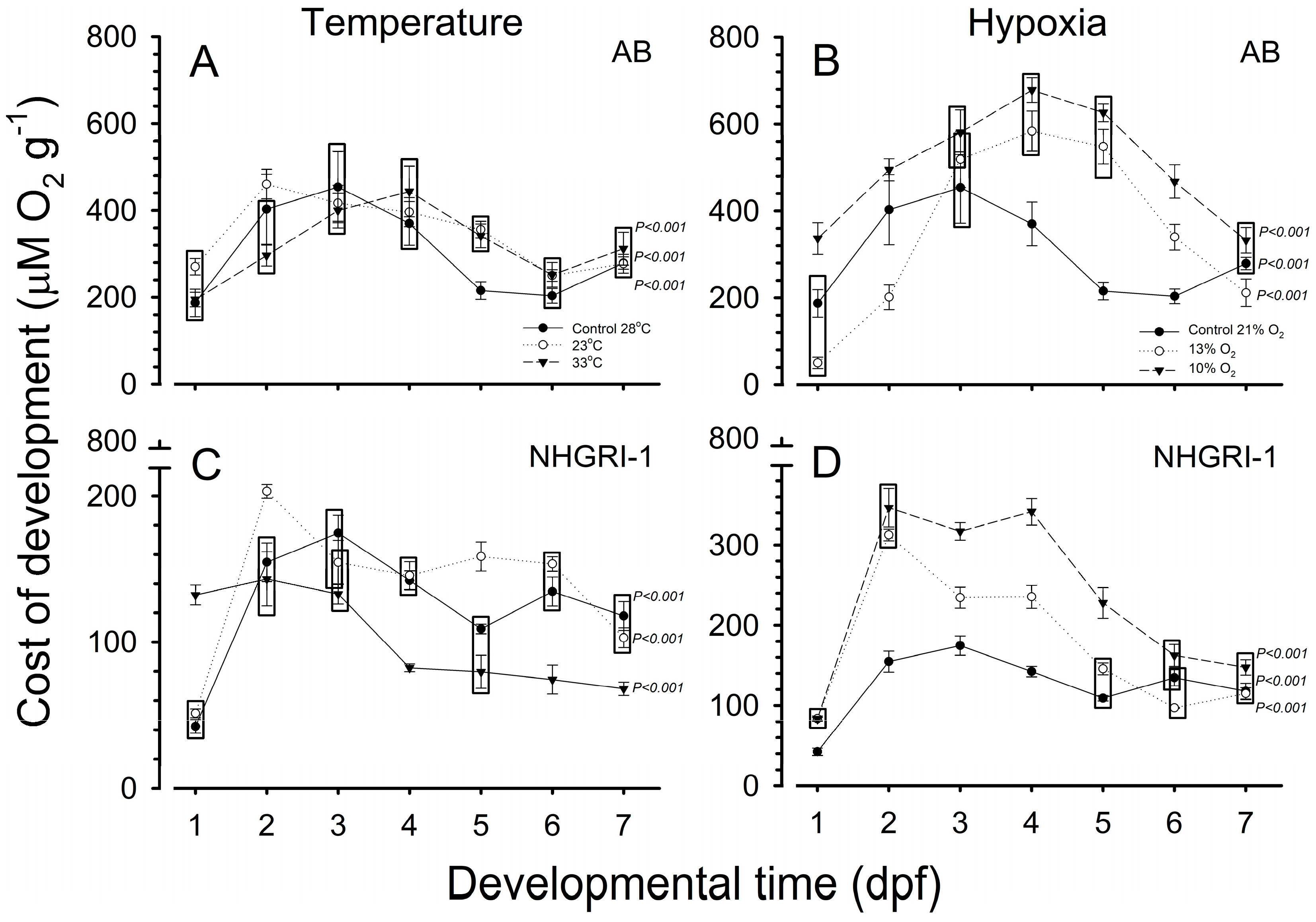 Fishes 10 00059 g005