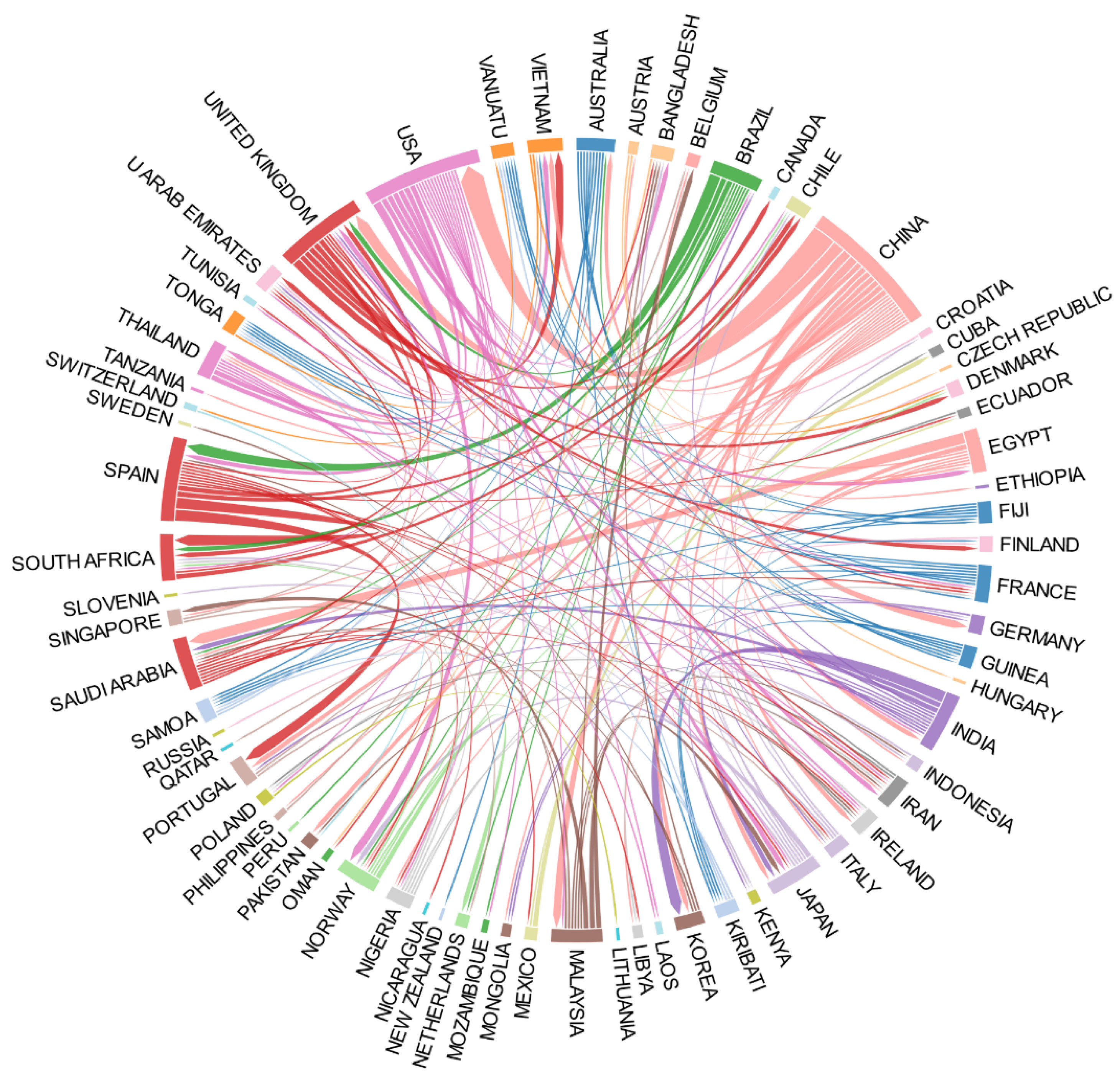 Fishes 10 00088 g004