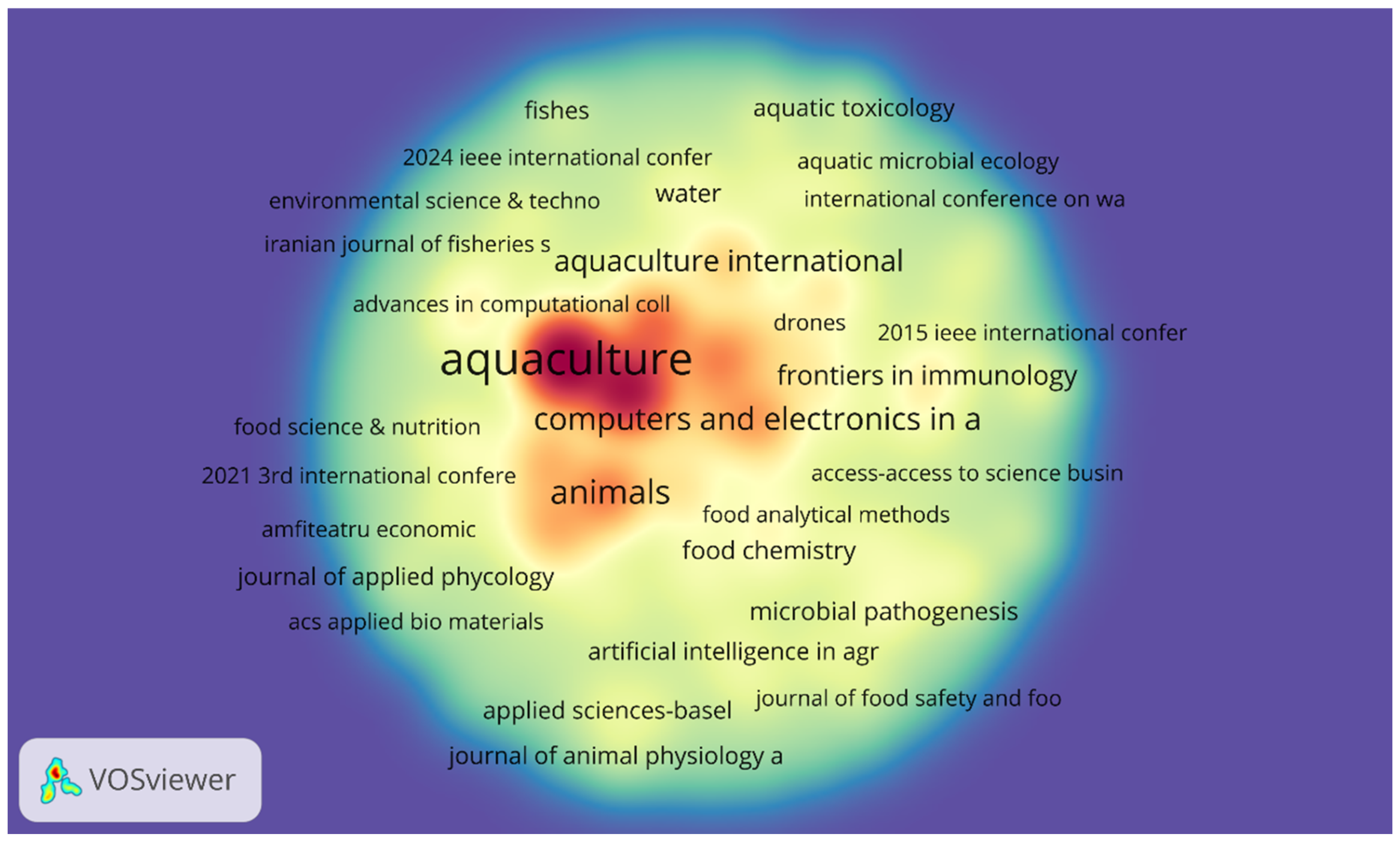 Fishes 10 00088 g007