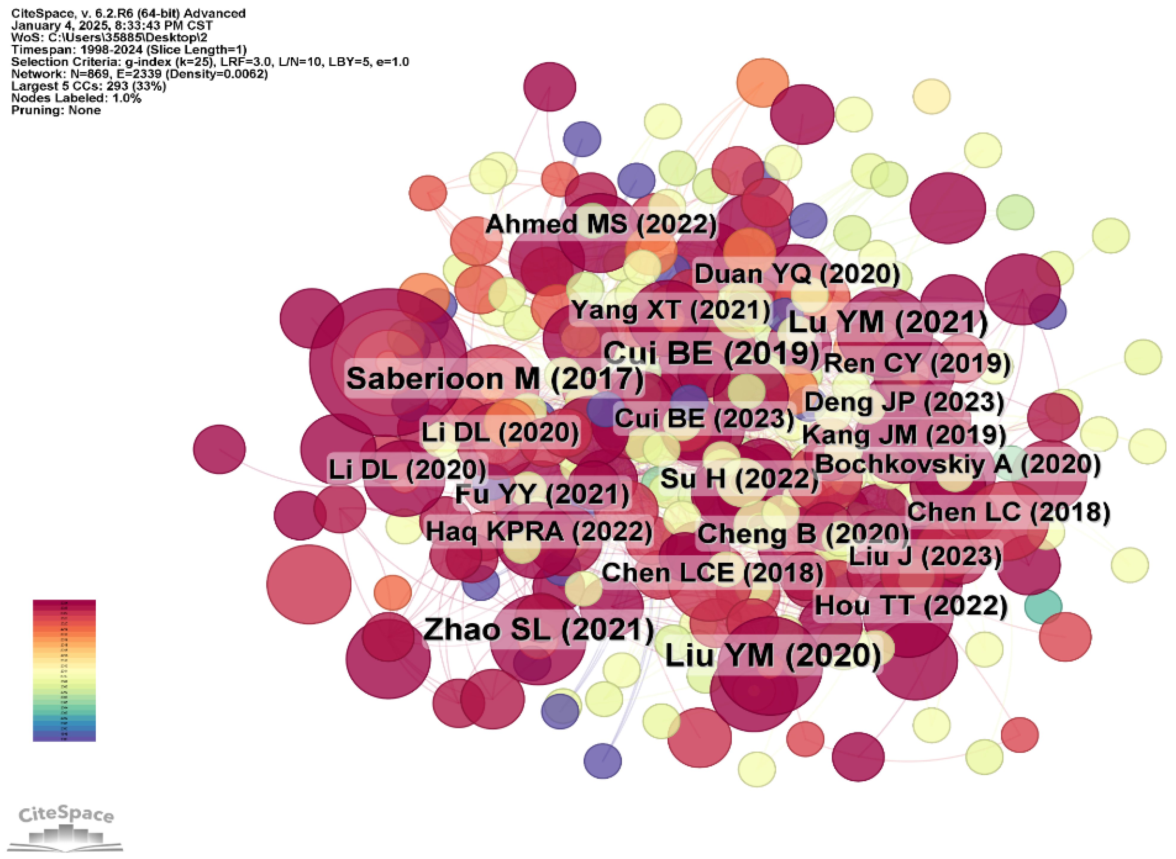 Fishes 10 00088 g008