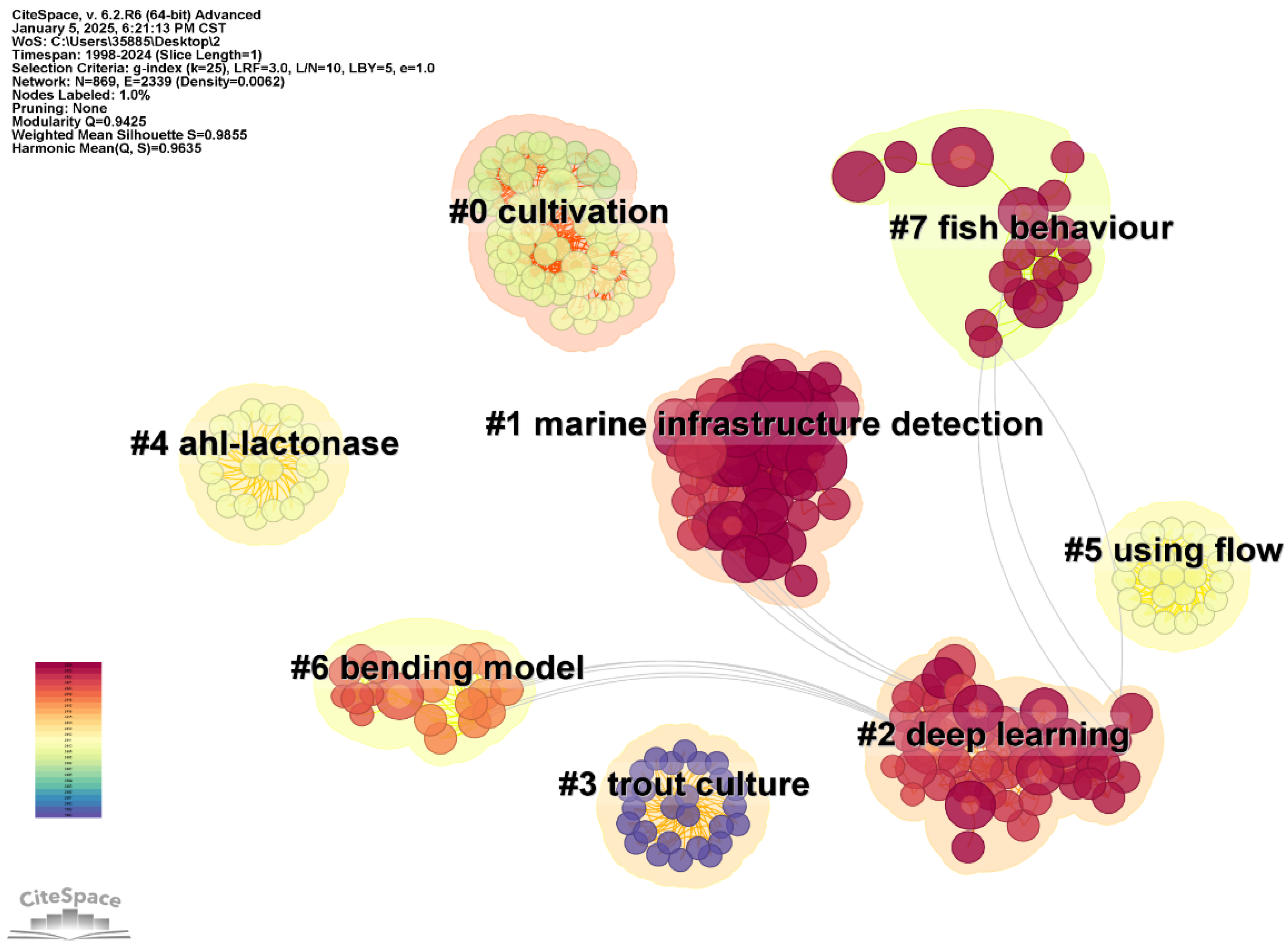 Fishes 10 00088 g009