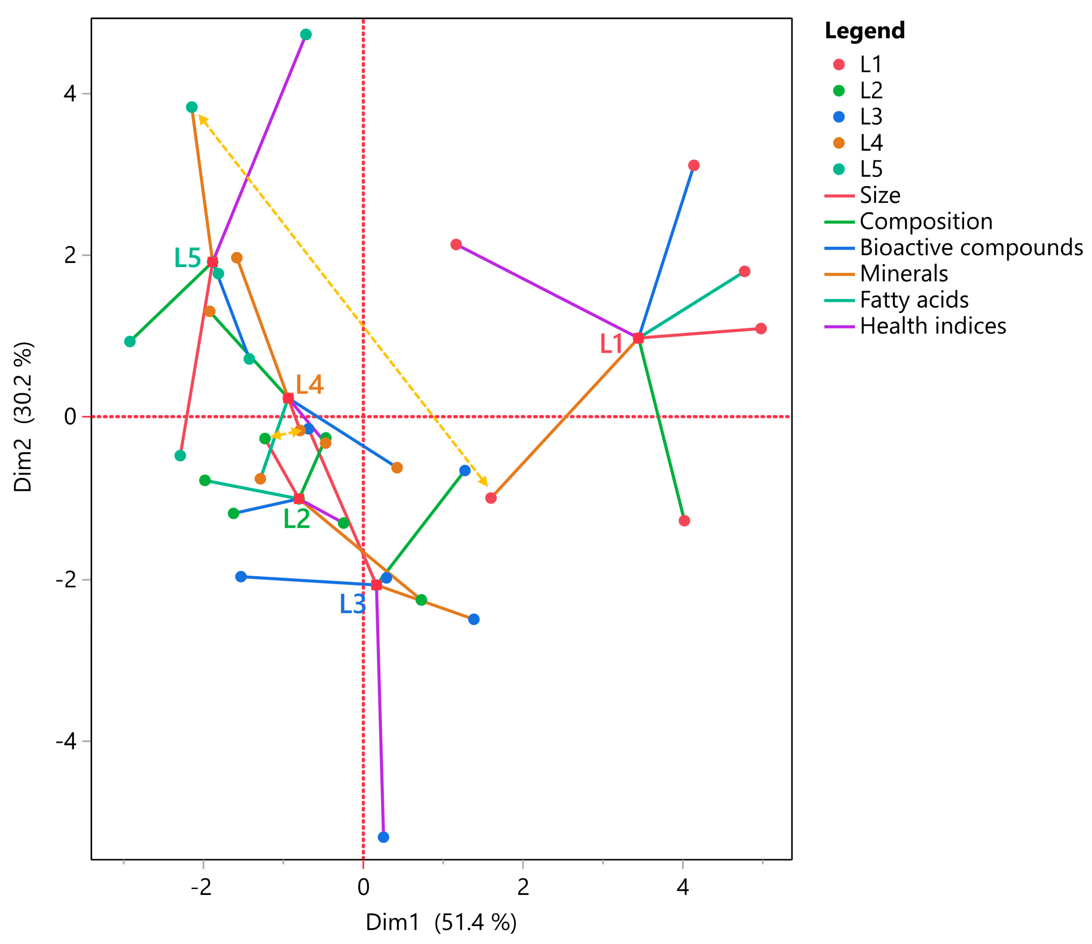 Fishes 10 00115 g003