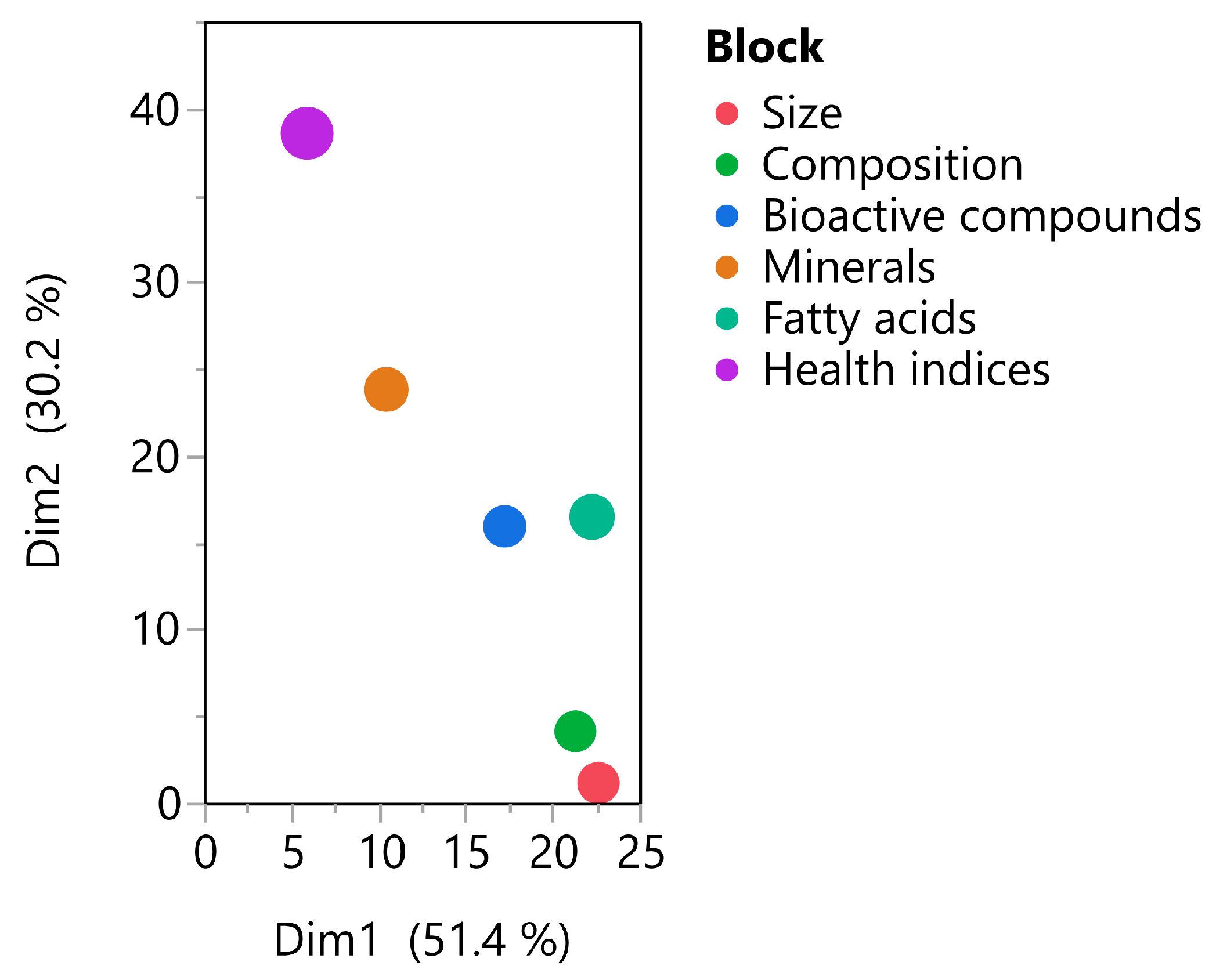 Fishes 10 00115 g004
