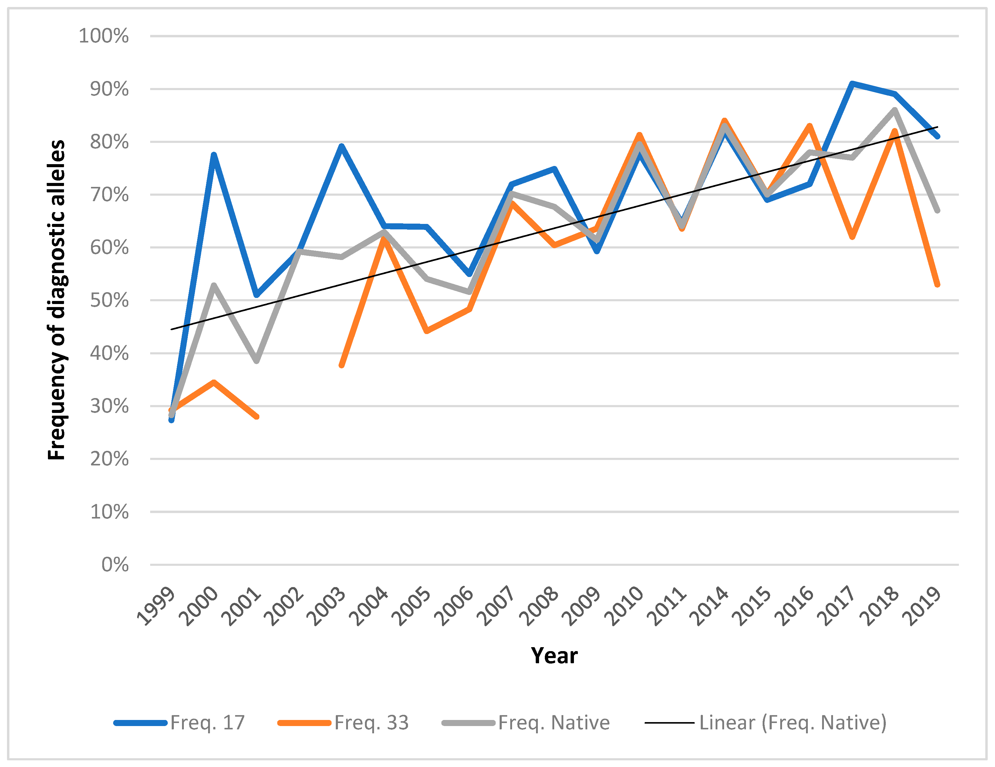 Fishes 10 00118 g003