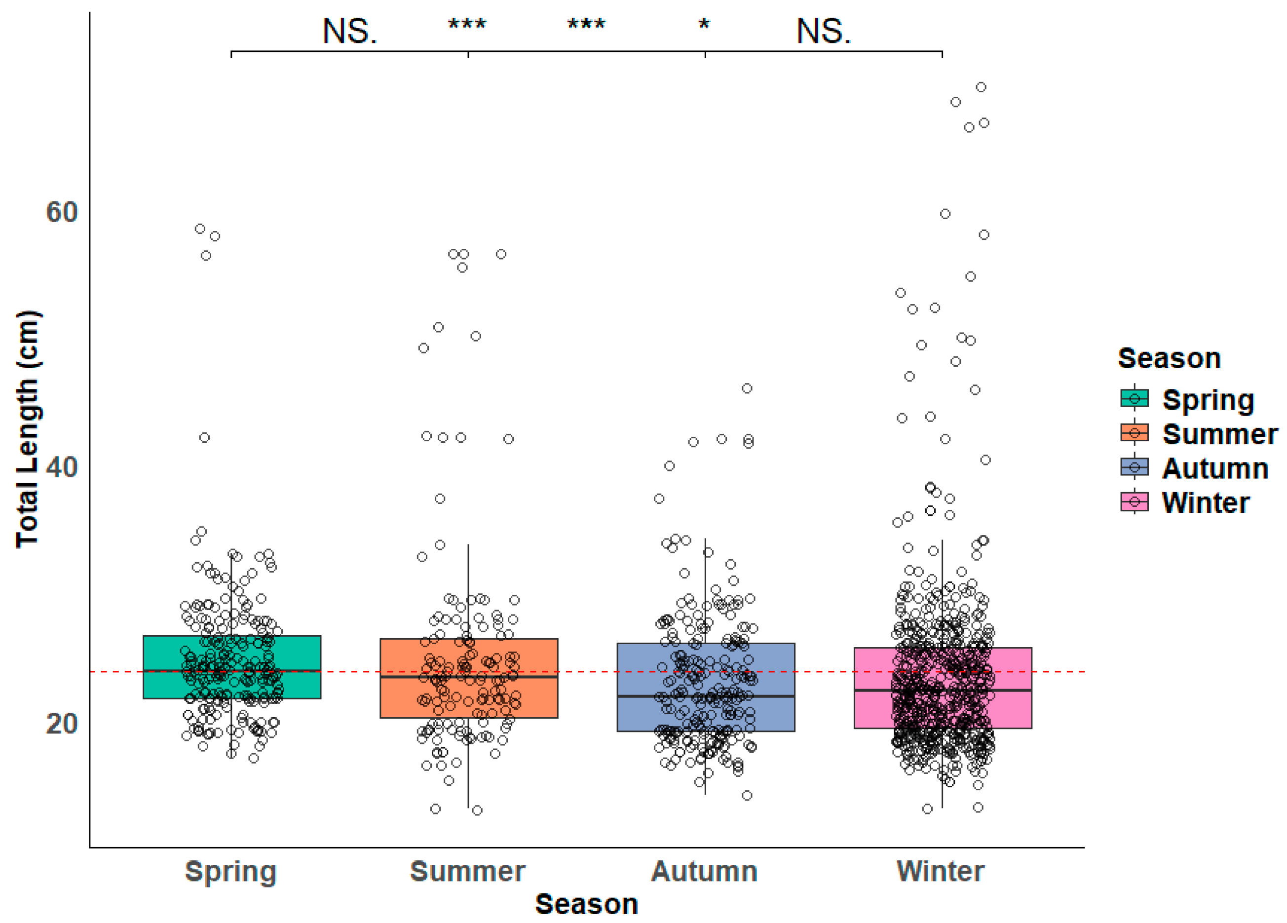 Fishes 10 00127 g004