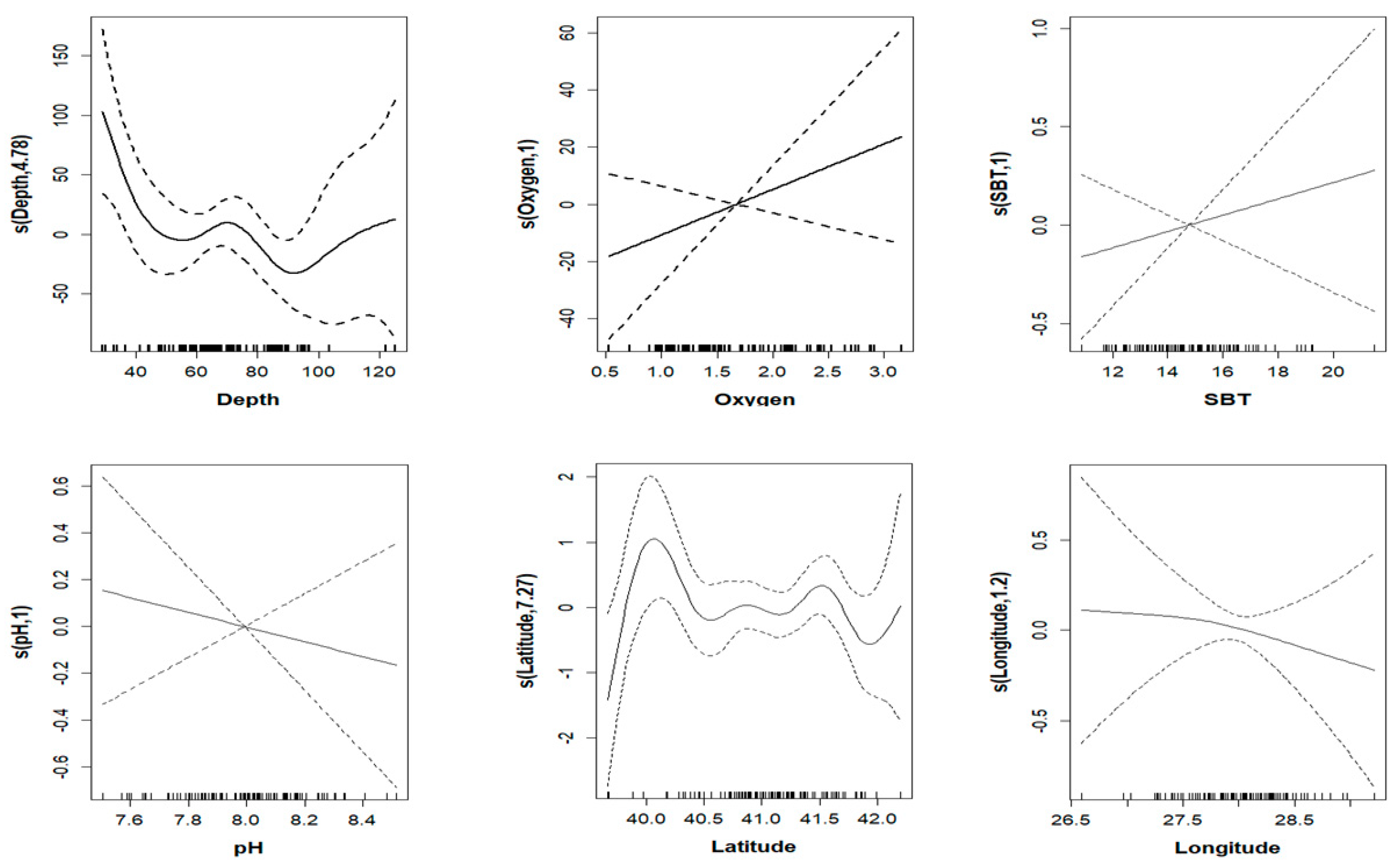Fishes 10 00127 g007
