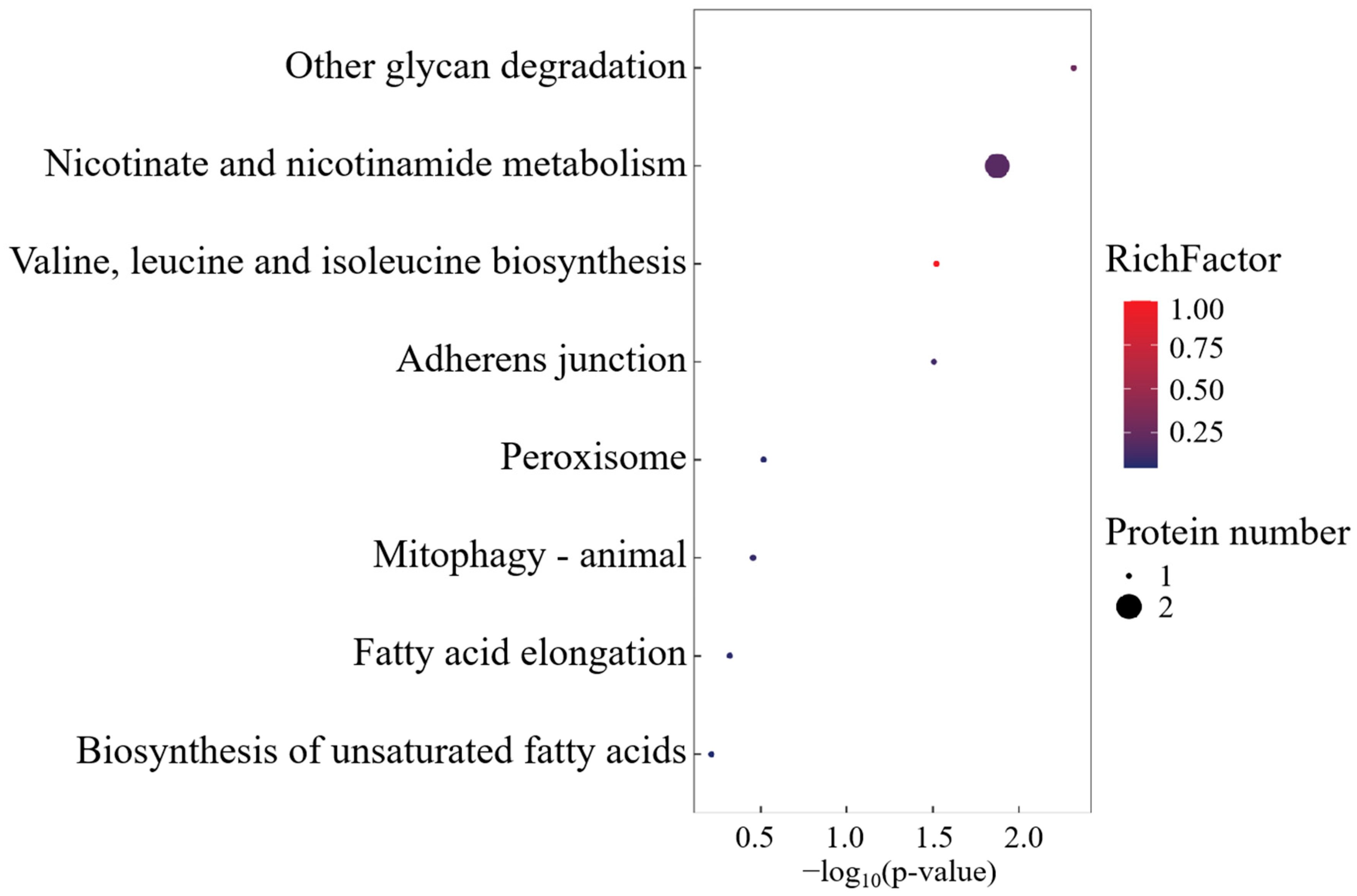 Fishes 10 00128 g004