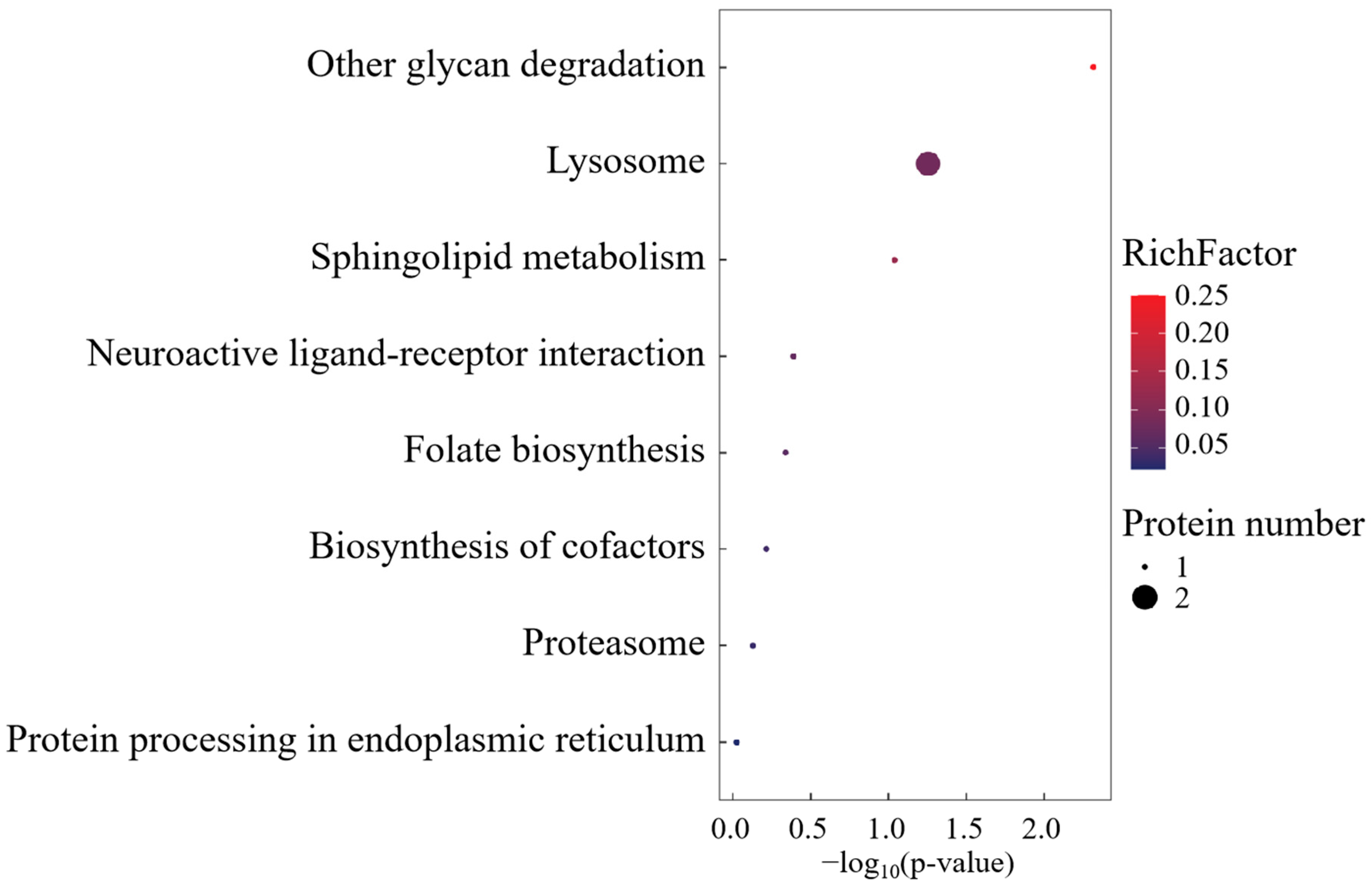 Fishes 10 00128 g006
