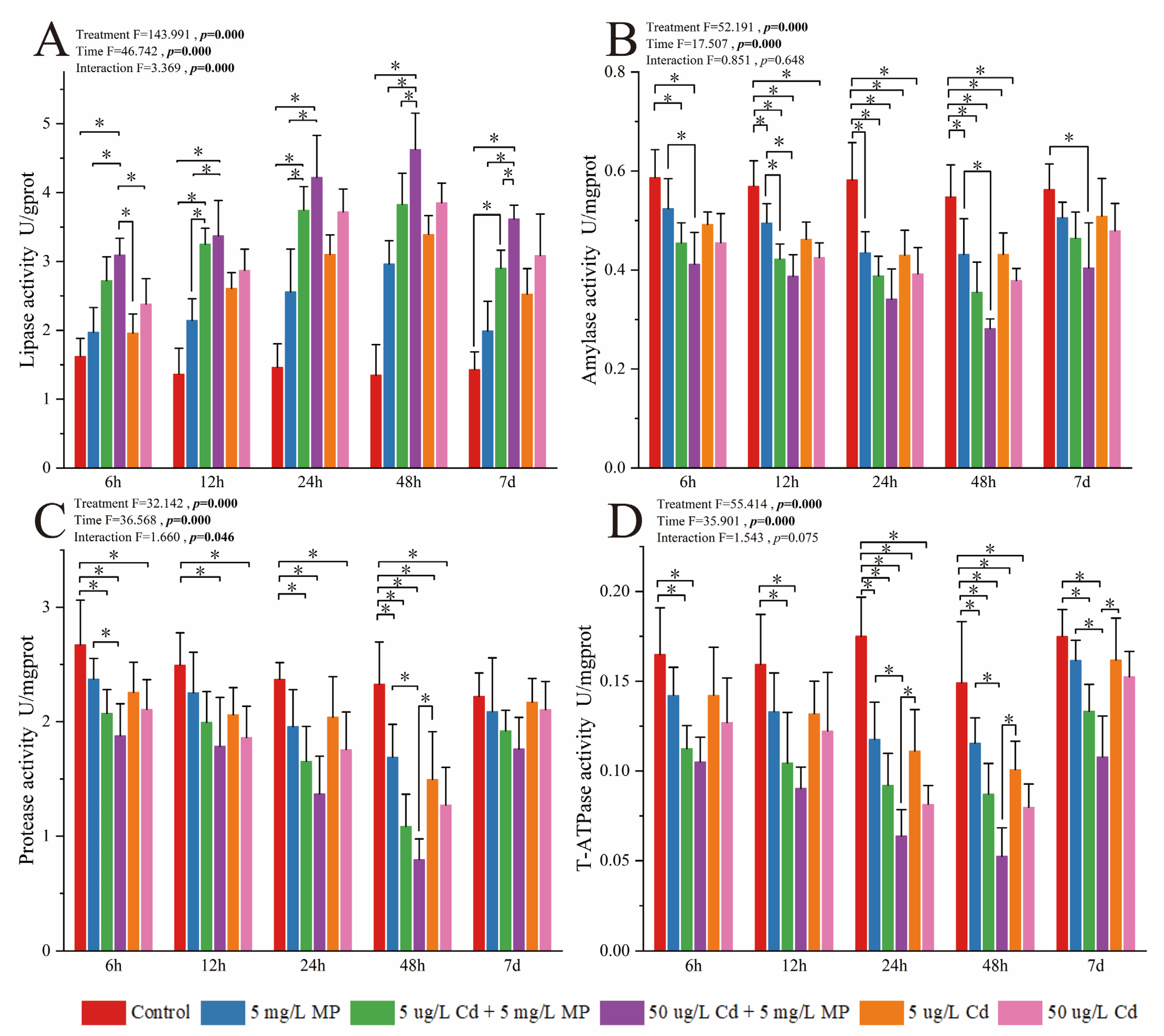 Fishes 10 00133 g001