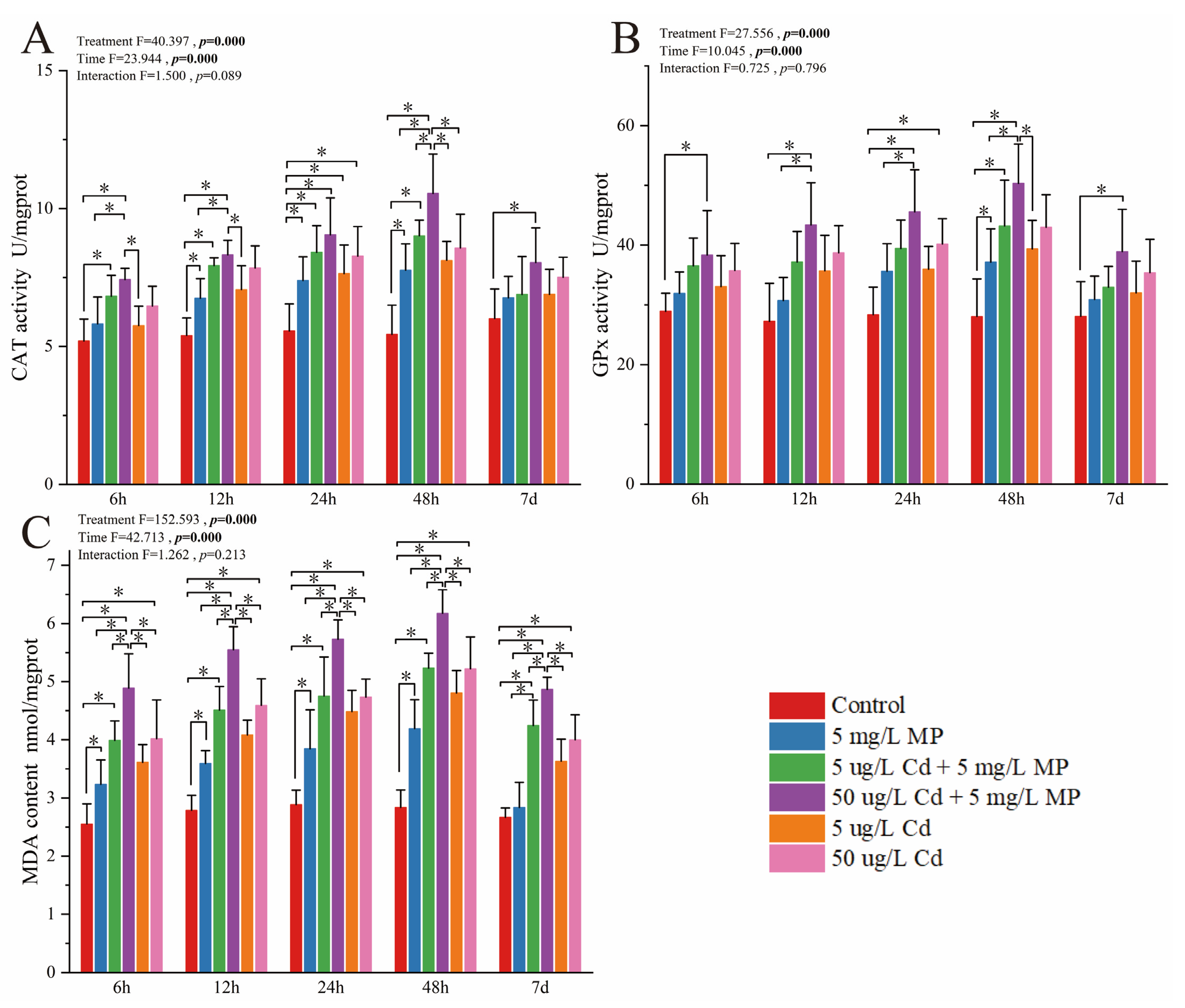 Fishes 10 00133 g002