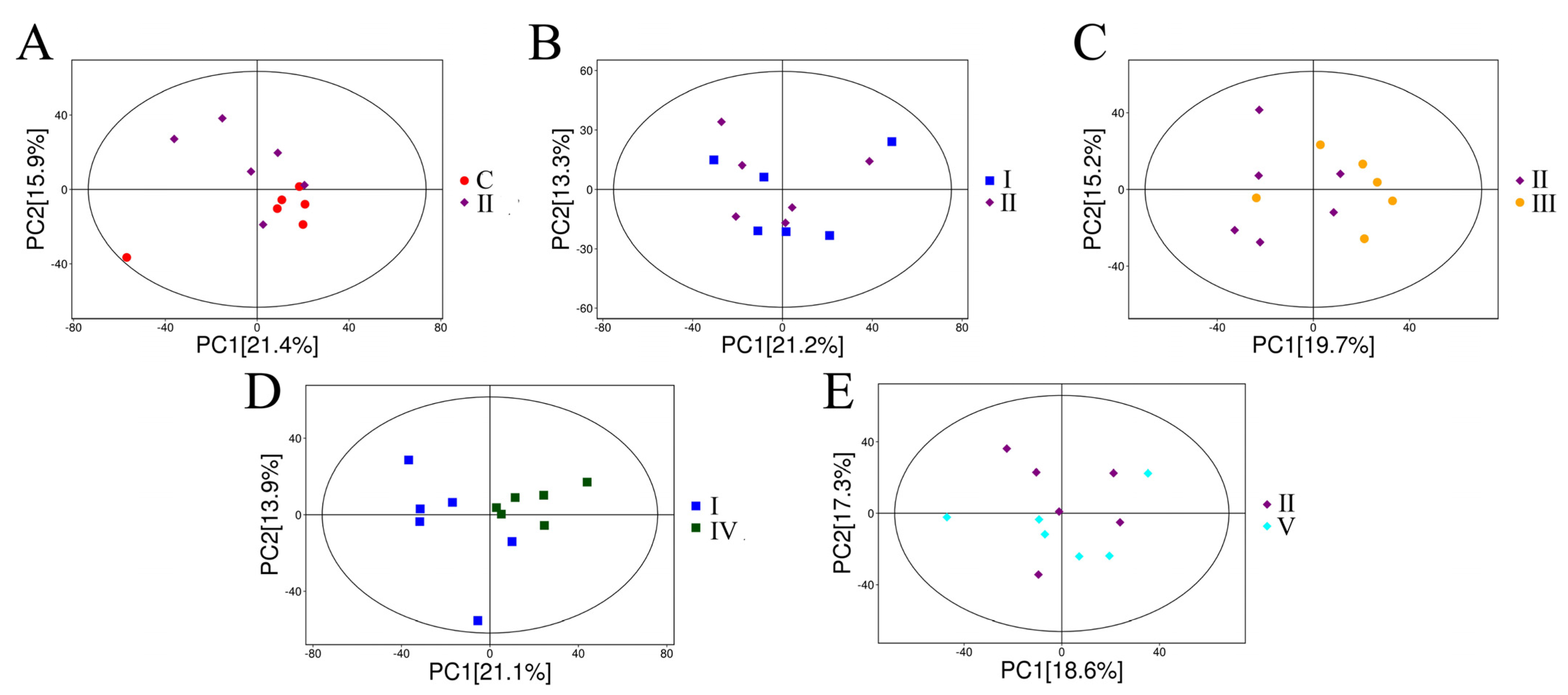 Fishes 10 00133 g004