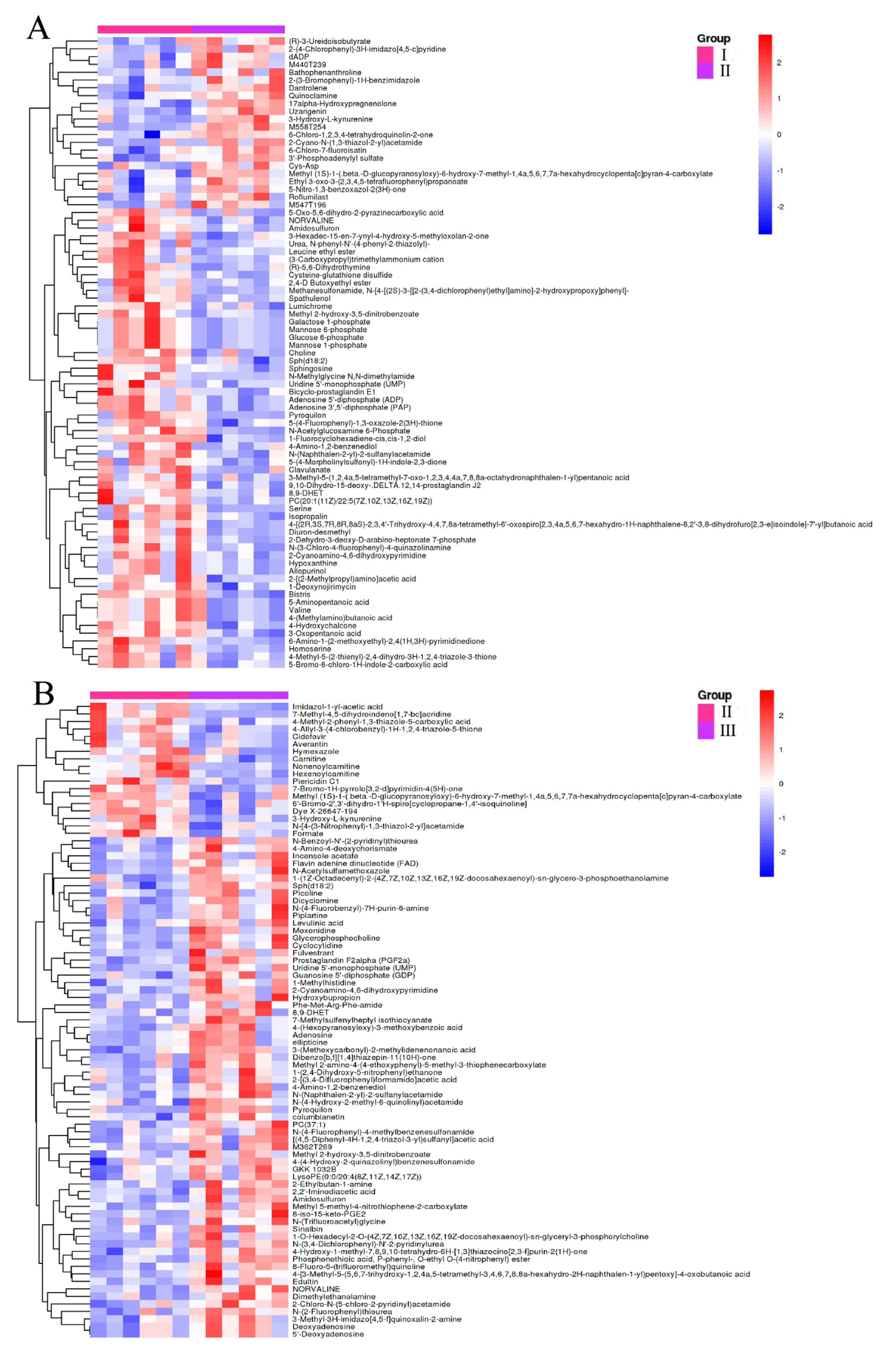 Fishes 10 00133 g007