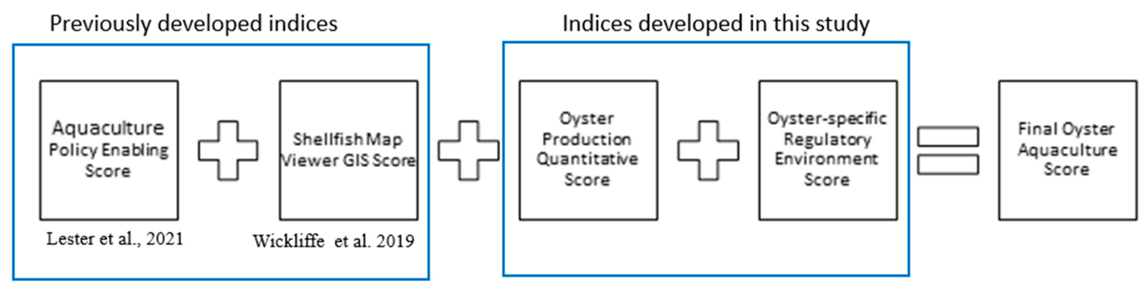Fishes 10 00138 g002