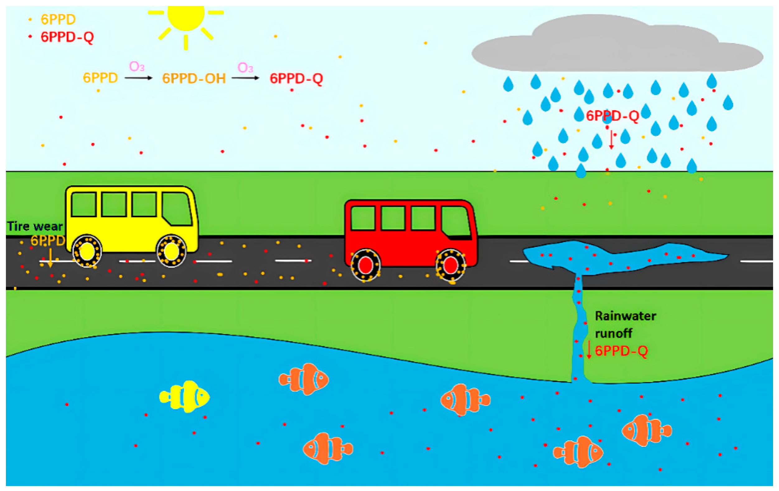 Fishes 10 00146 g001