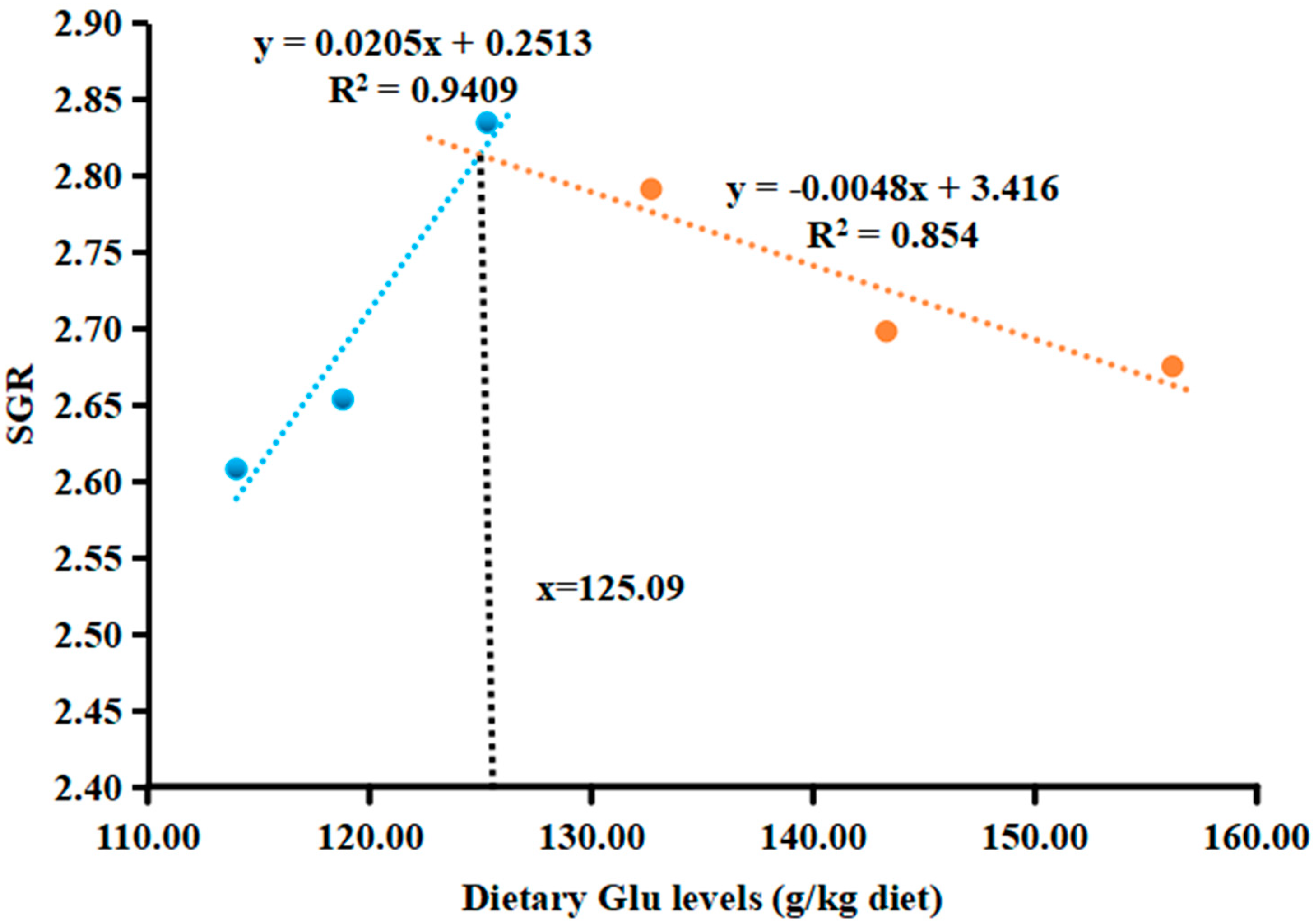 Fishes 10 00151 g001