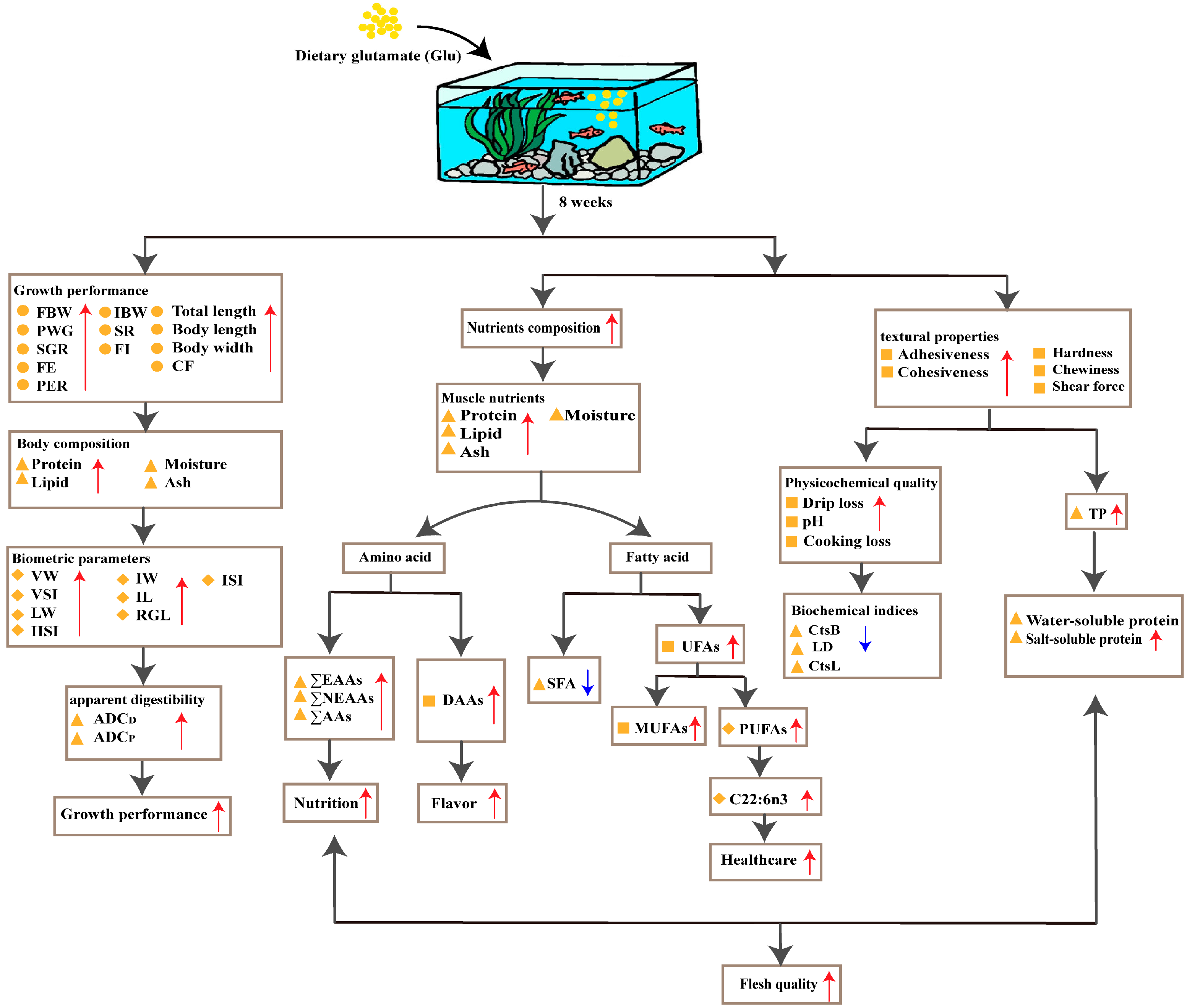 Fishes 10 00151 g002