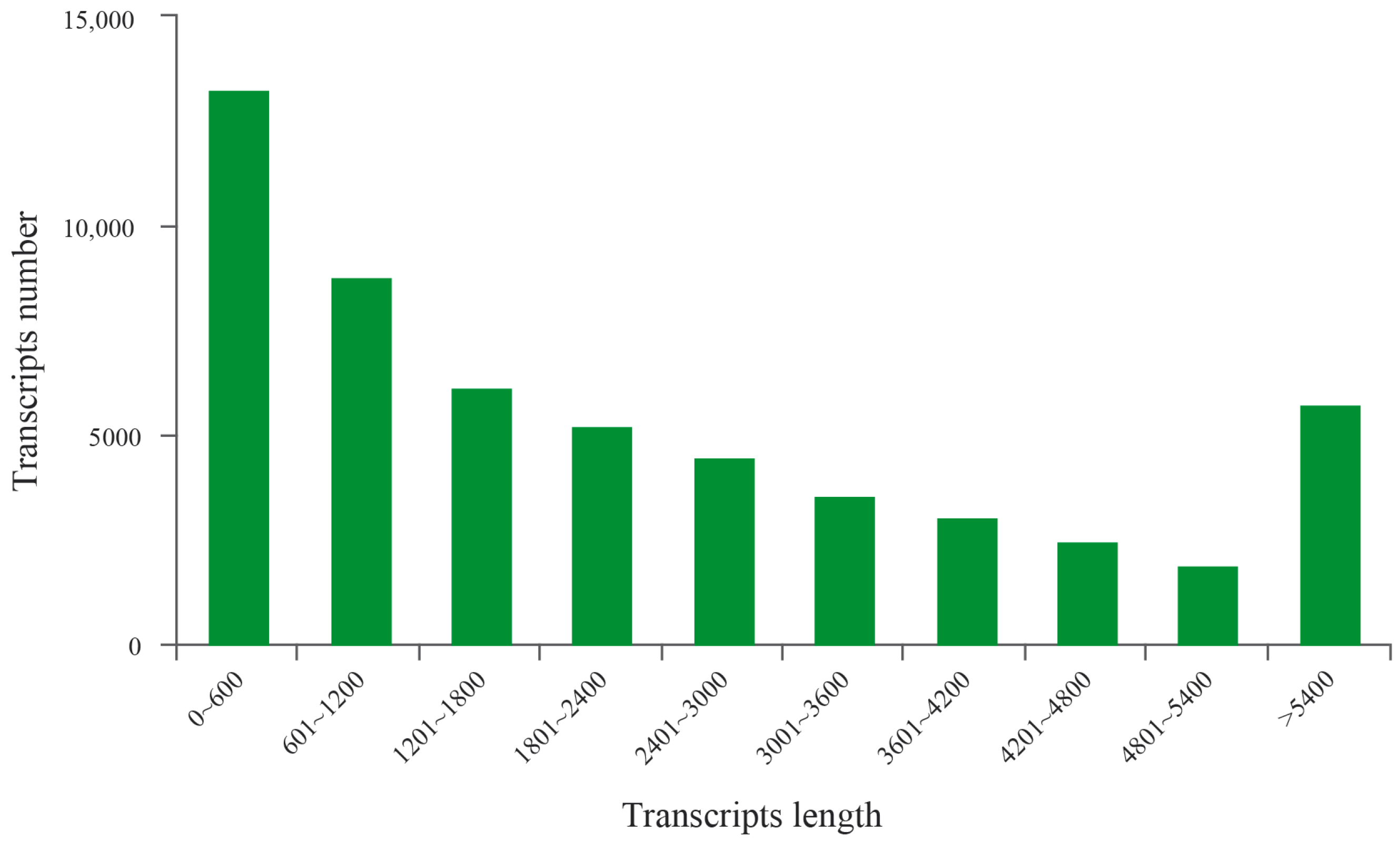 Fishes 10 00153 g001