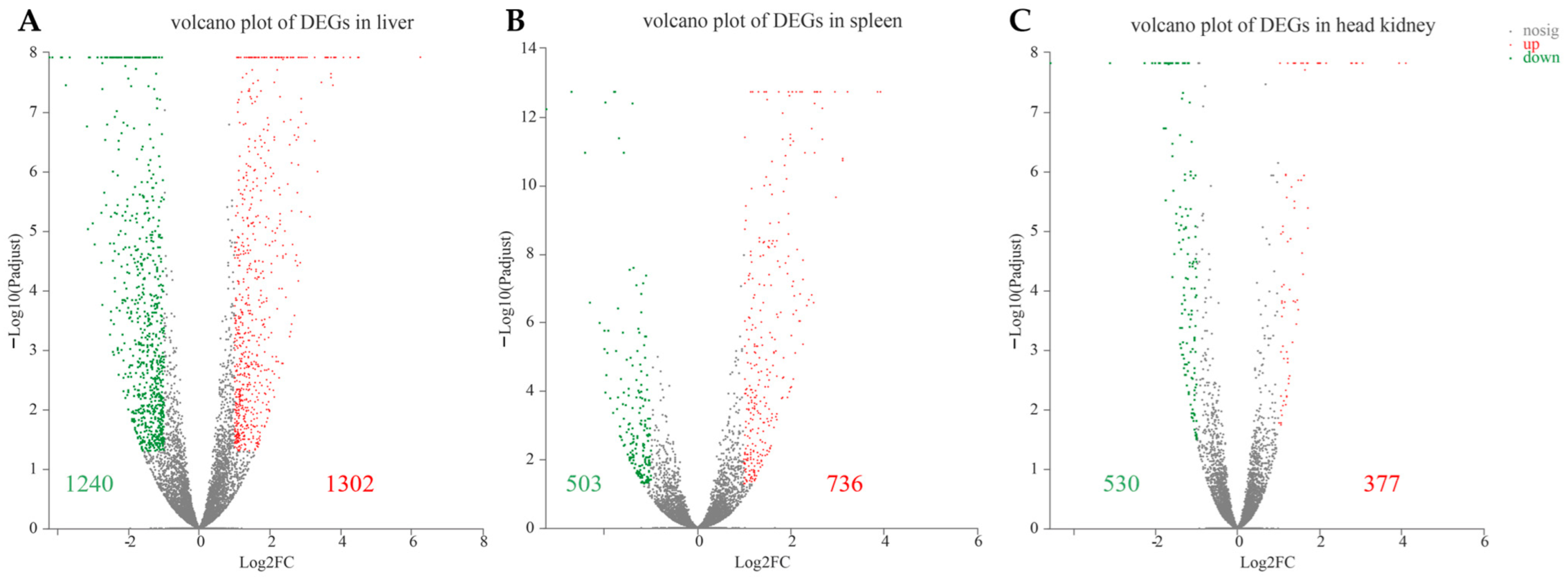 Fishes 10 00153 g005