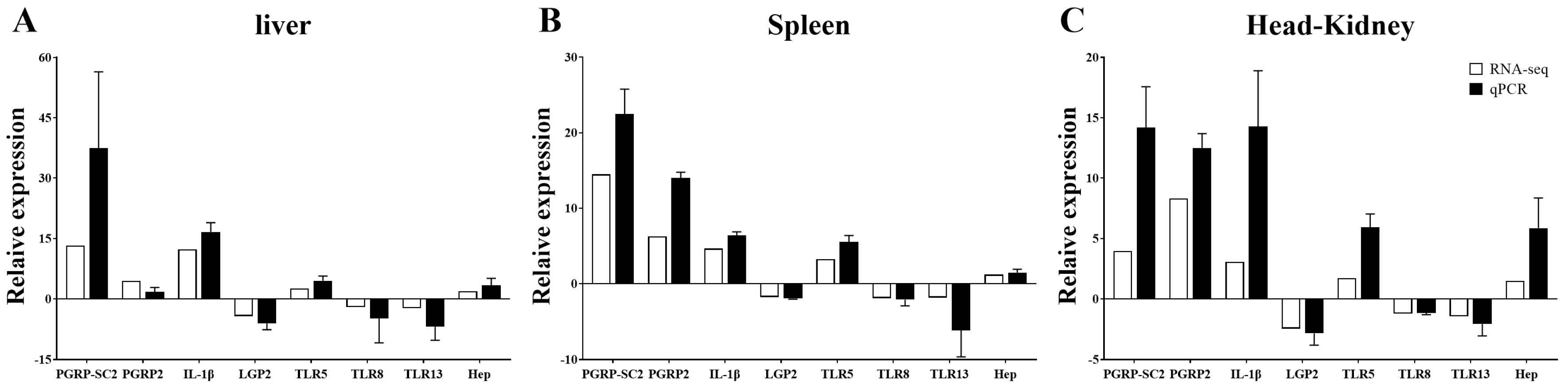 Fishes 10 00153 g011