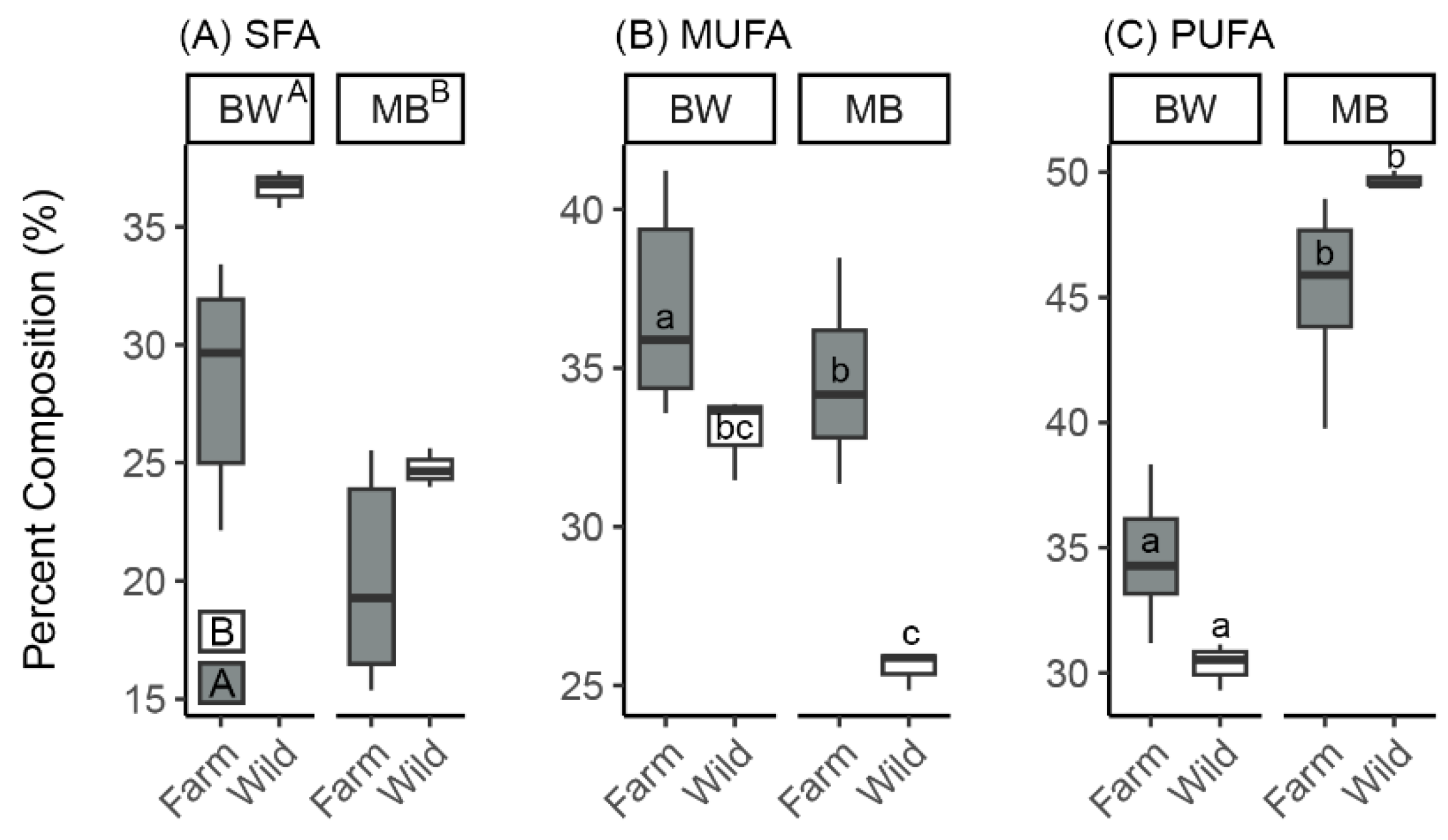 Fishes 10 00154 g002