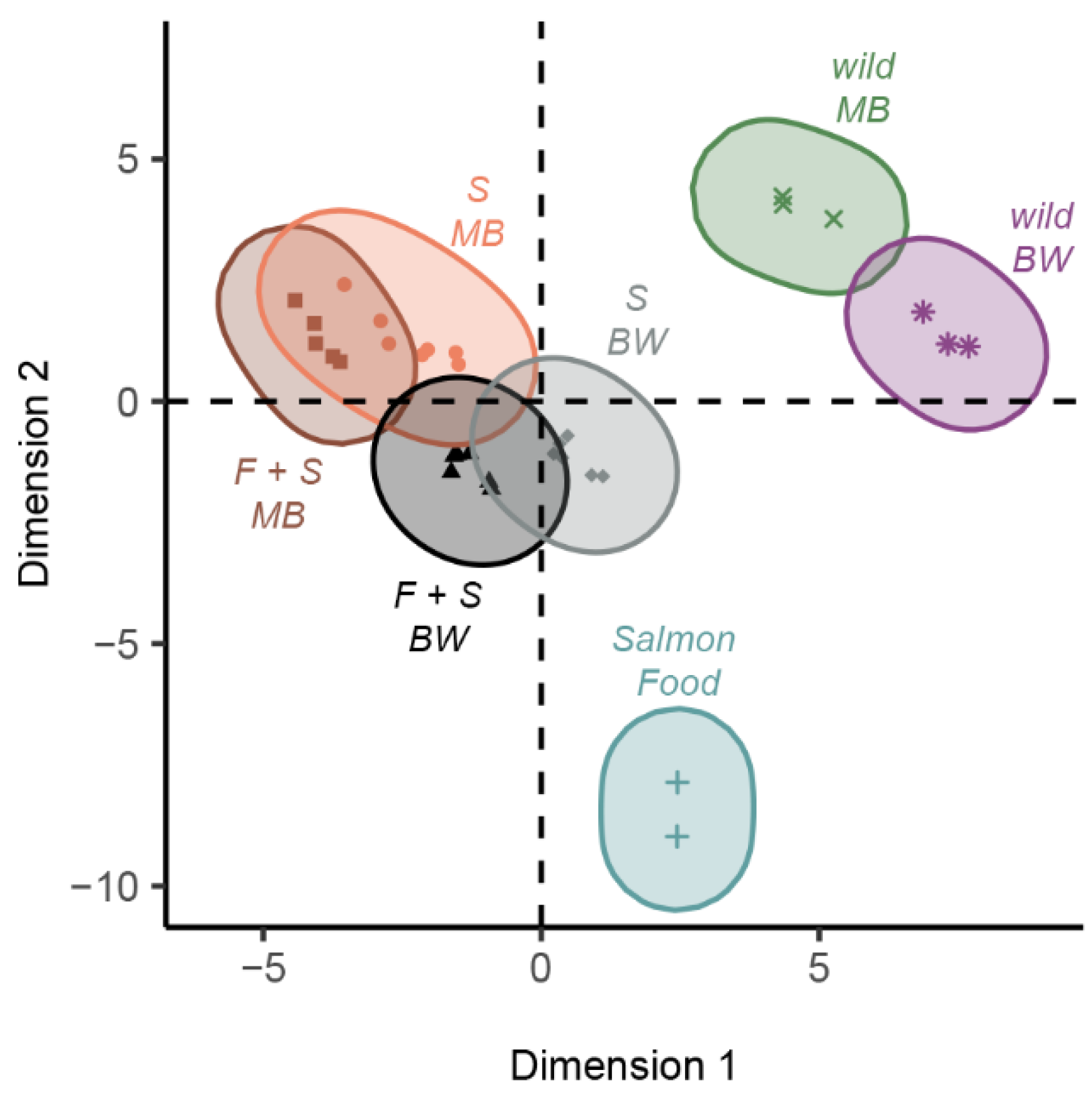 Fishes 10 00154 g004