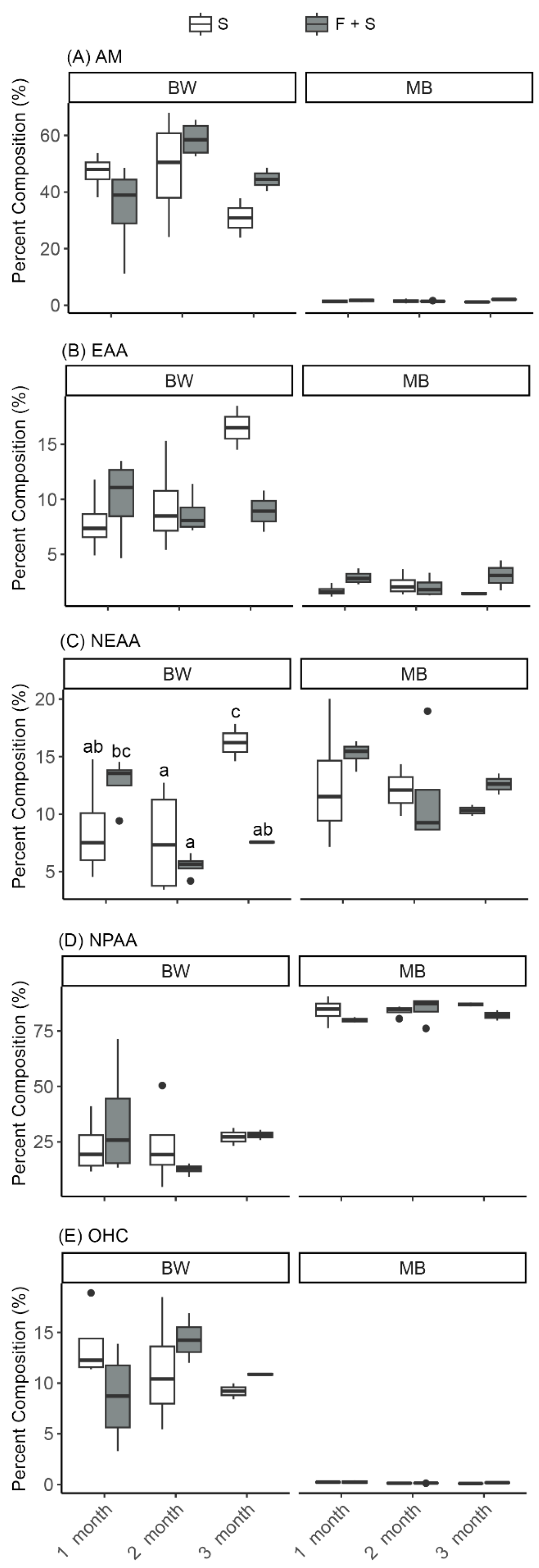 Fishes 10 00154 g006