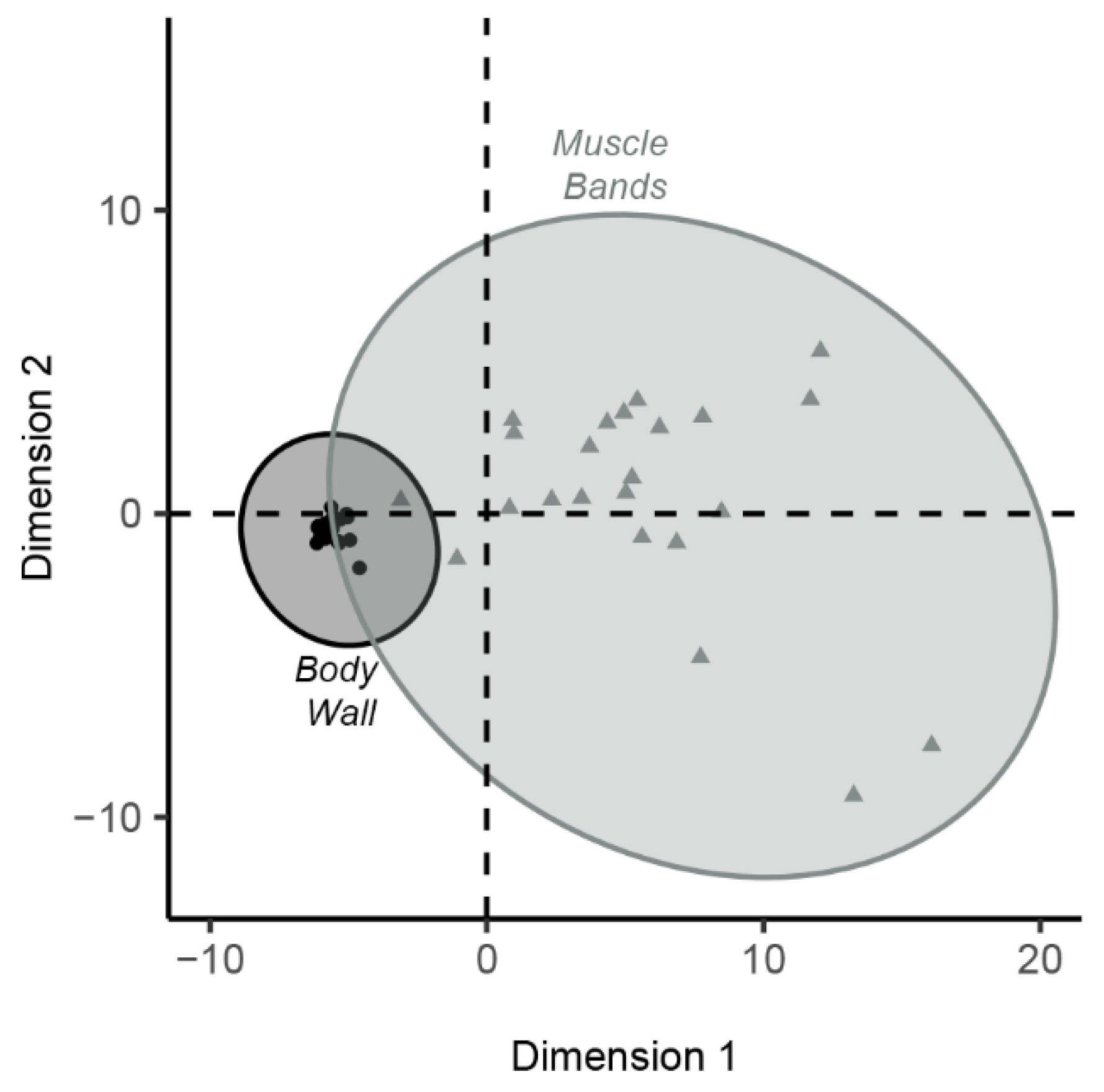 Fishes 10 00154 g007