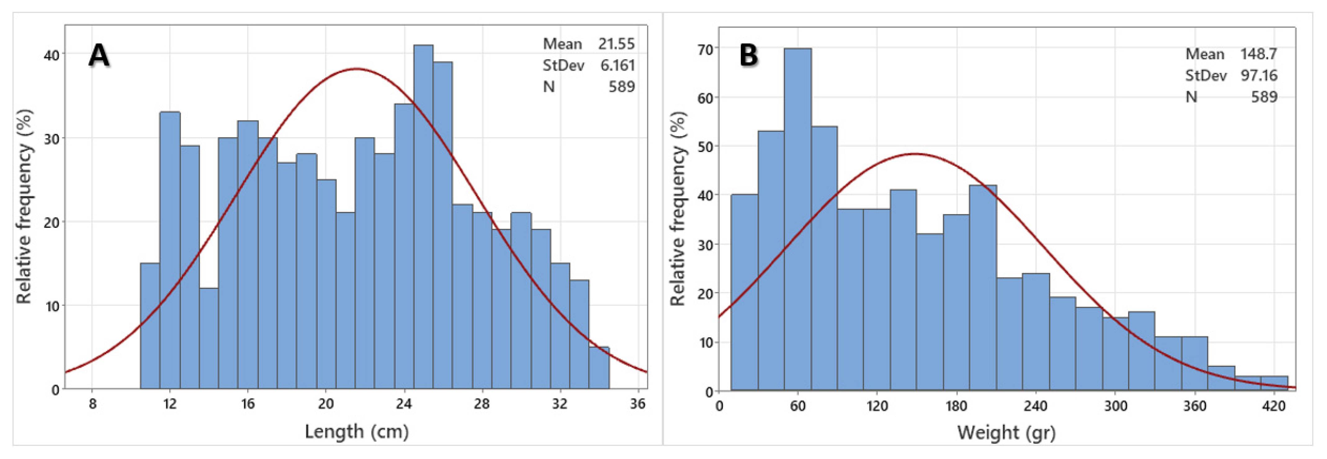 Fishes 10 00160 g002